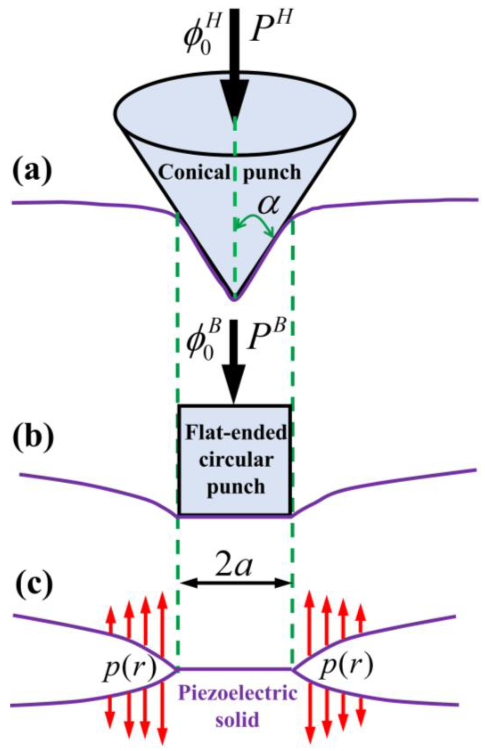 Mathematics 10 04511 g002 Mathematics 10 04511 g002
