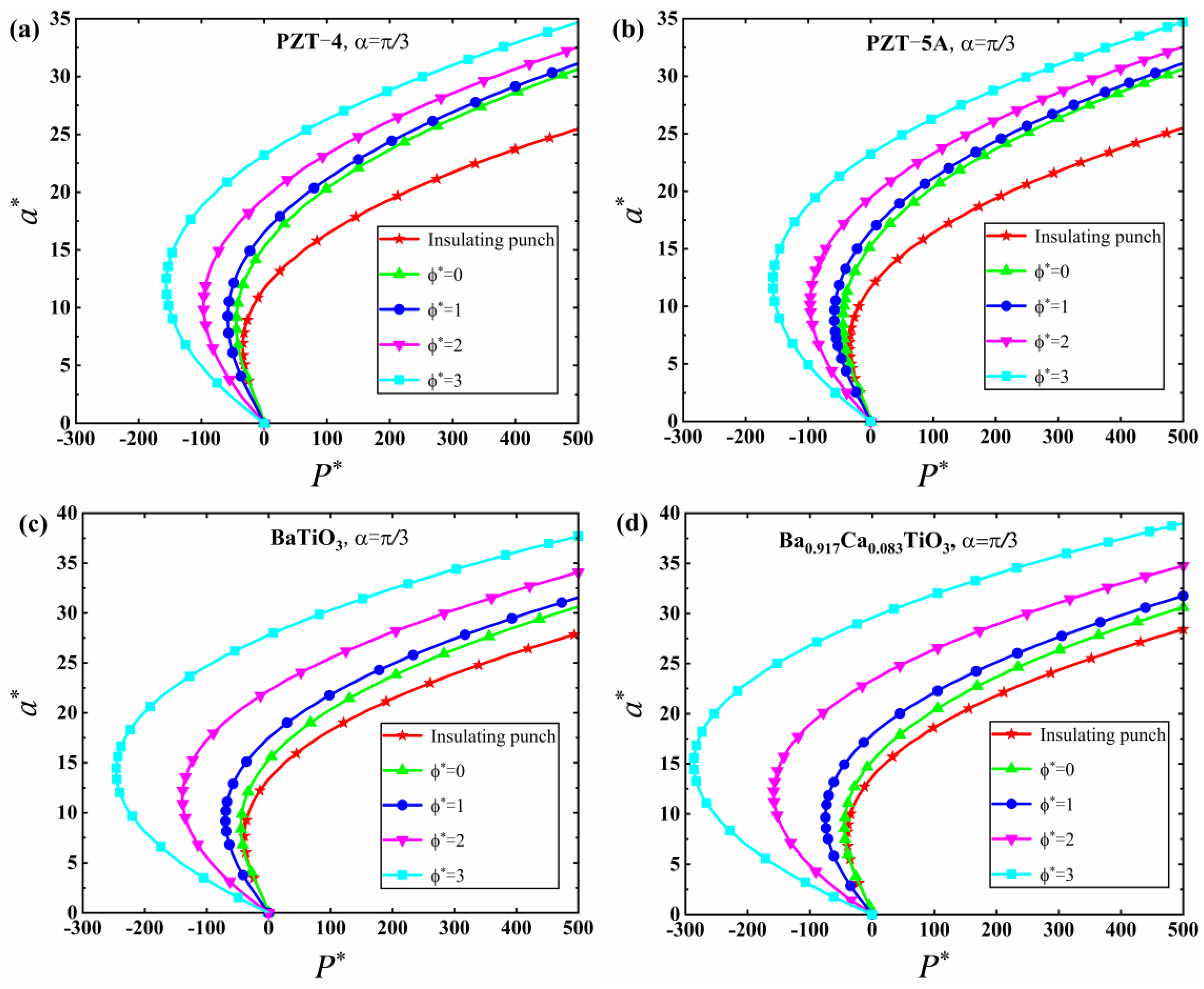 Mathematics 10 04511 g003 Mathematics 10 04511 g003