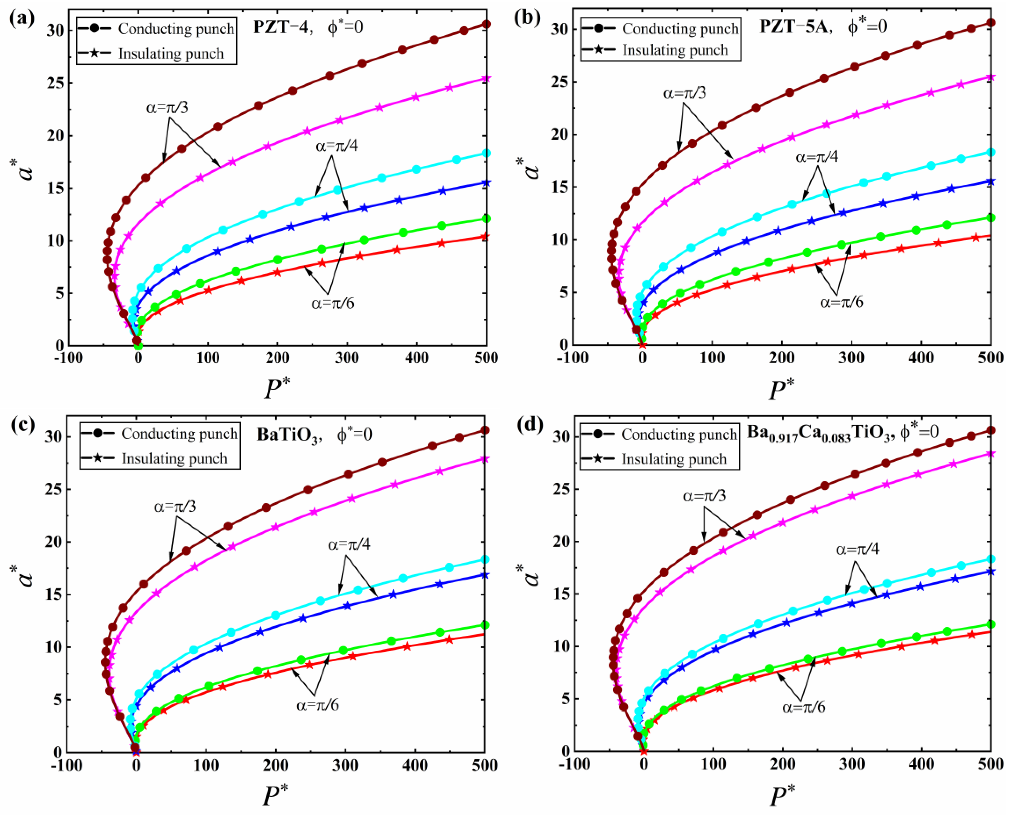 Mathematics 10 04511 g004 Mathematics 10 04511 g004