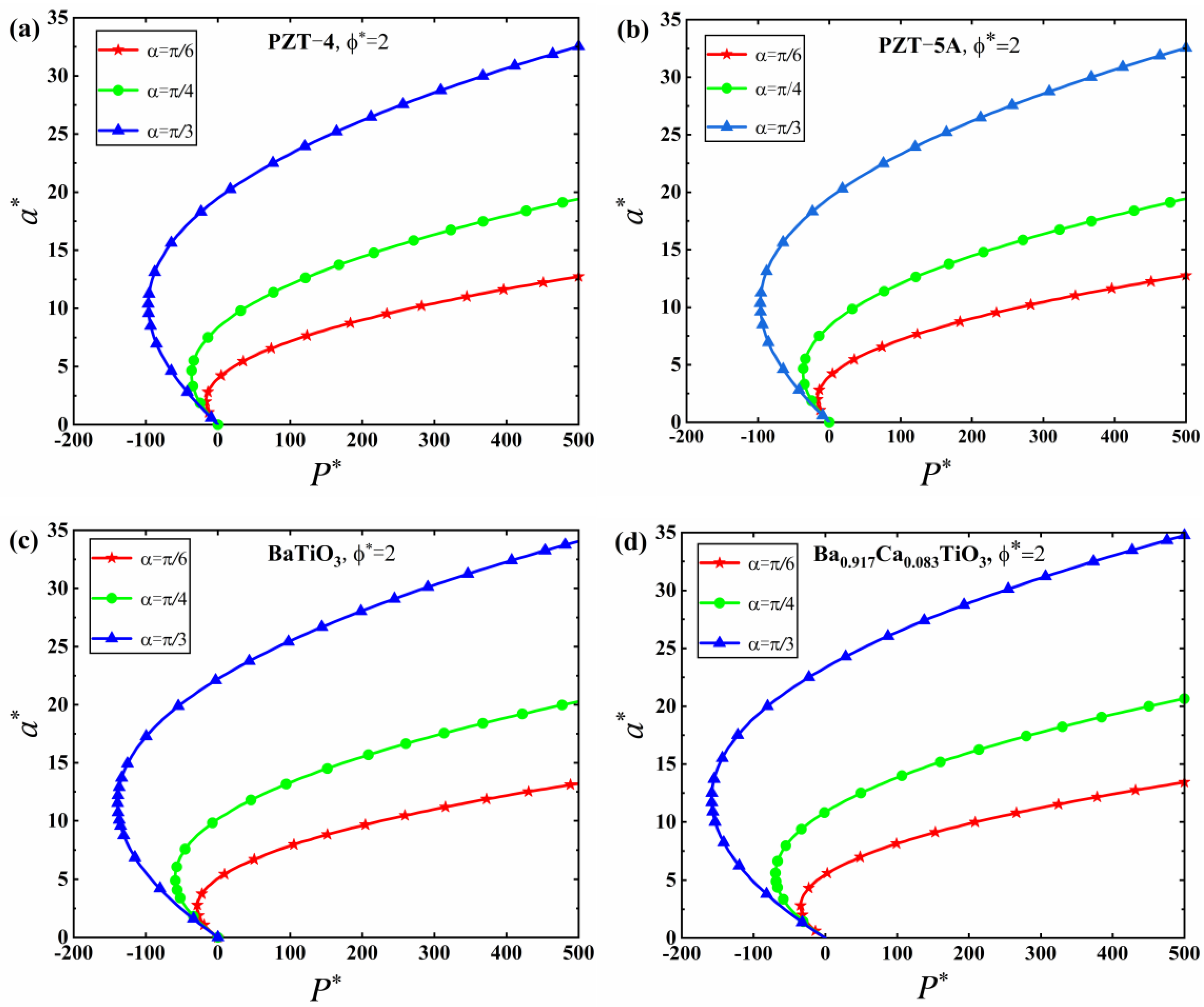 Mathematics 10 04511 g005 Mathematics 10 04511 g005