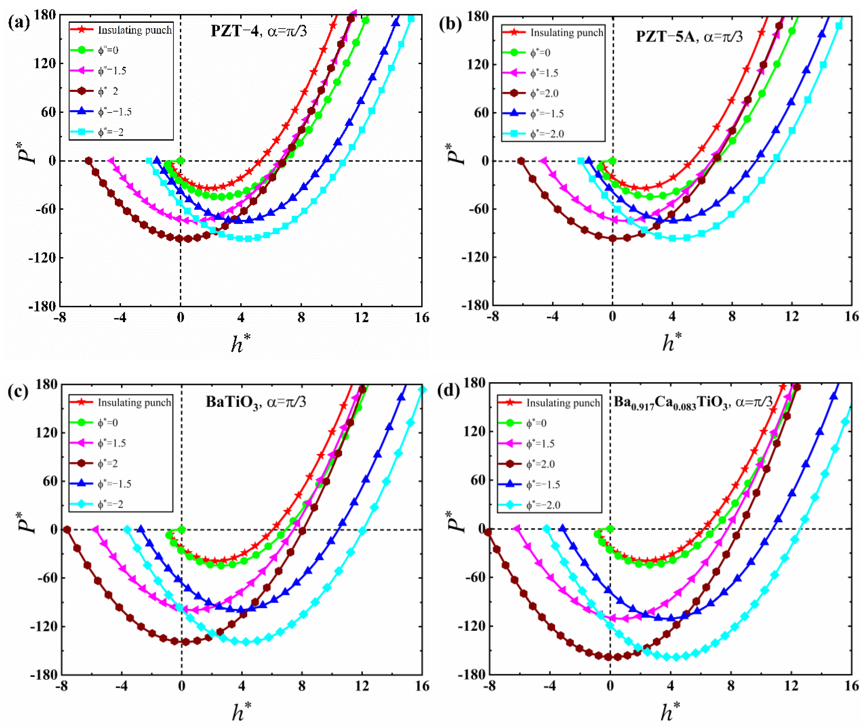 Mathematics 10 04511 g006 Mathematics 10 04511 g006
