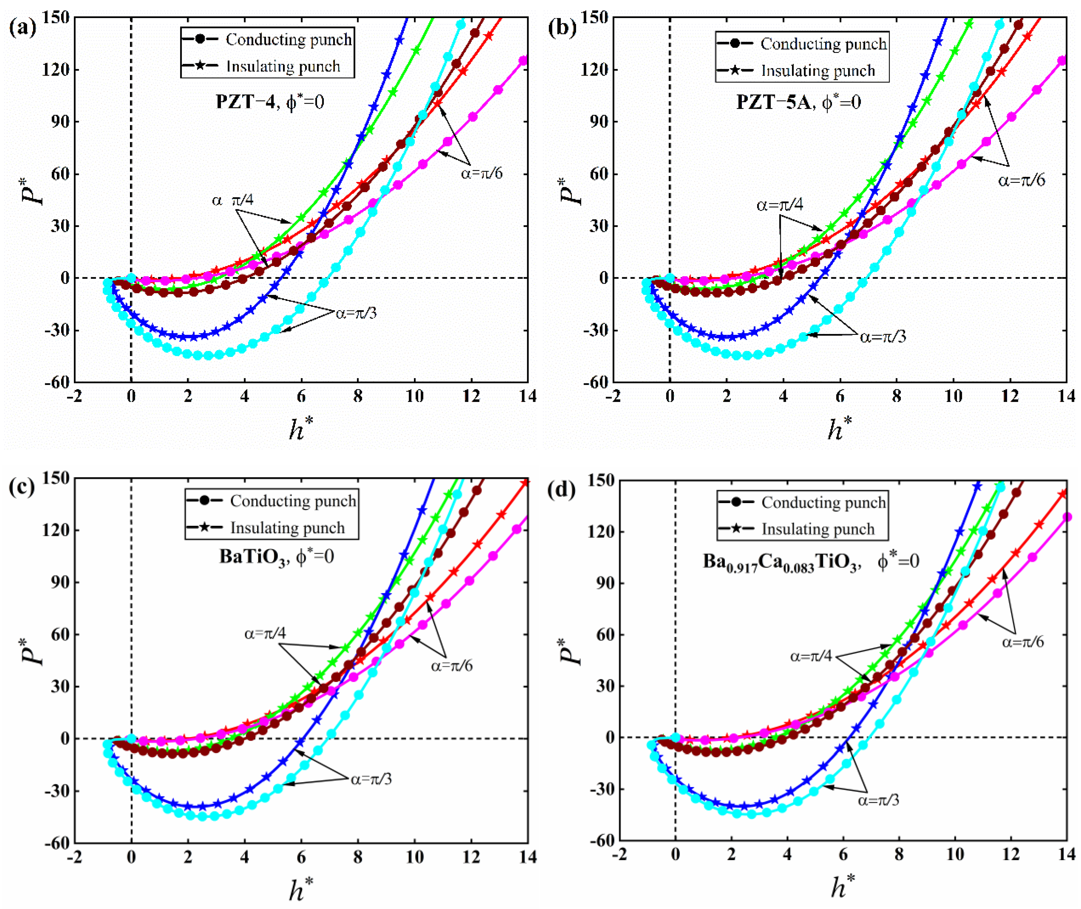 Mathematics 10 04511 g007 Mathematics 10 04511 g007