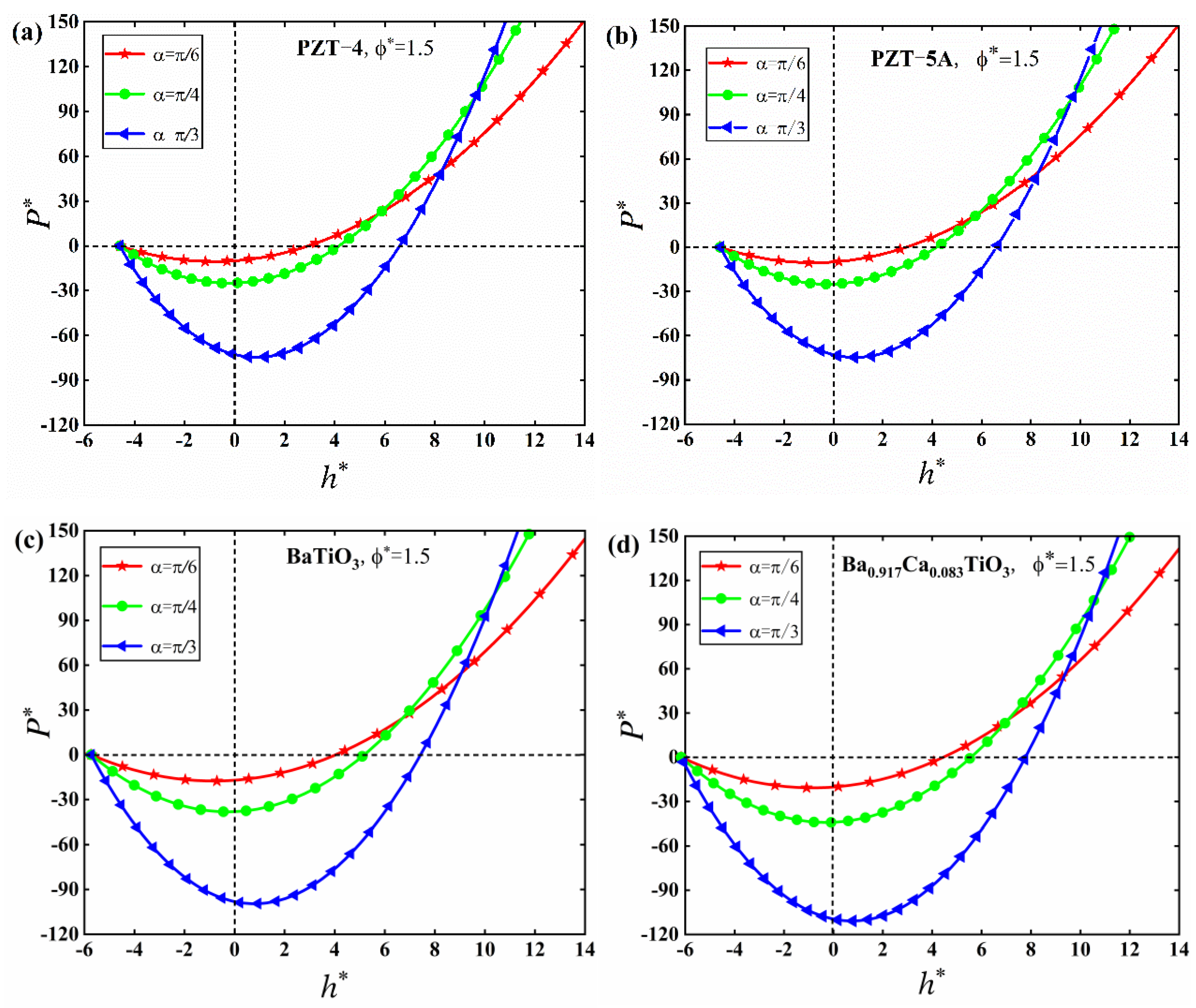 Mathematics 10 04511 g008 Mathematics 10 04511 g008