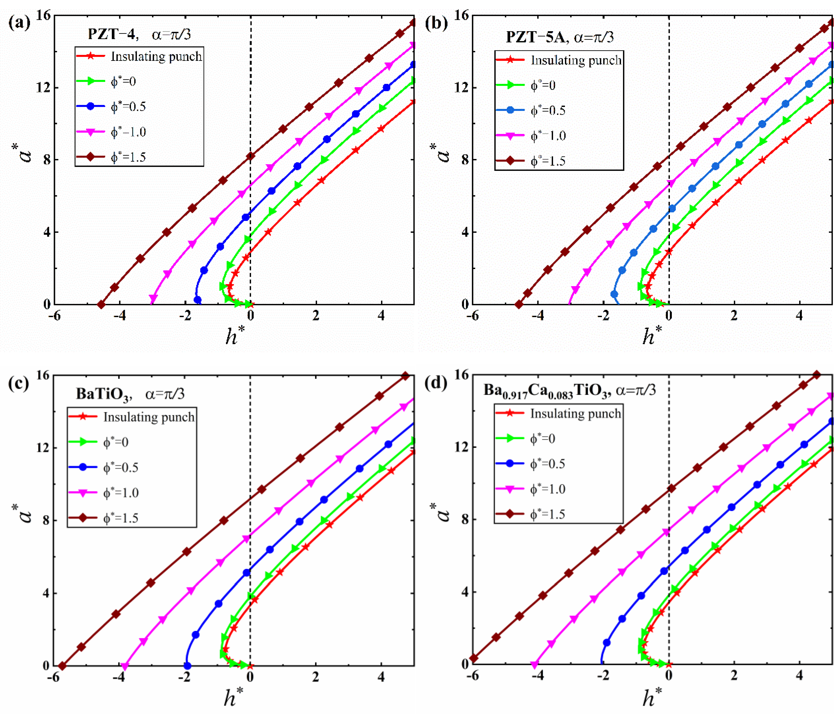 Mathematics 10 04511 g009 Mathematics 10 04511 g009