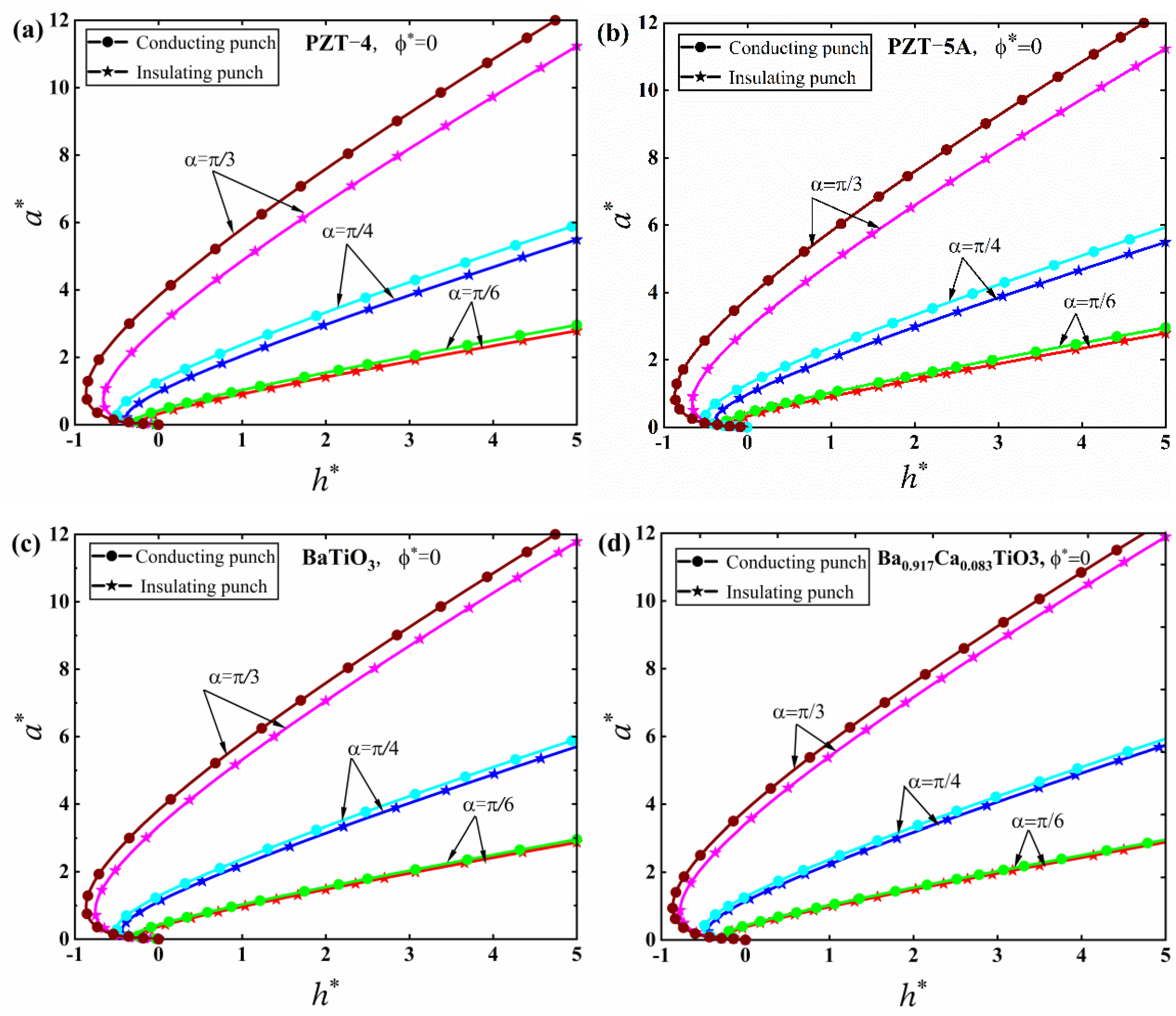 Mathematics 10 04511 g010 Mathematics 10 04511 g010