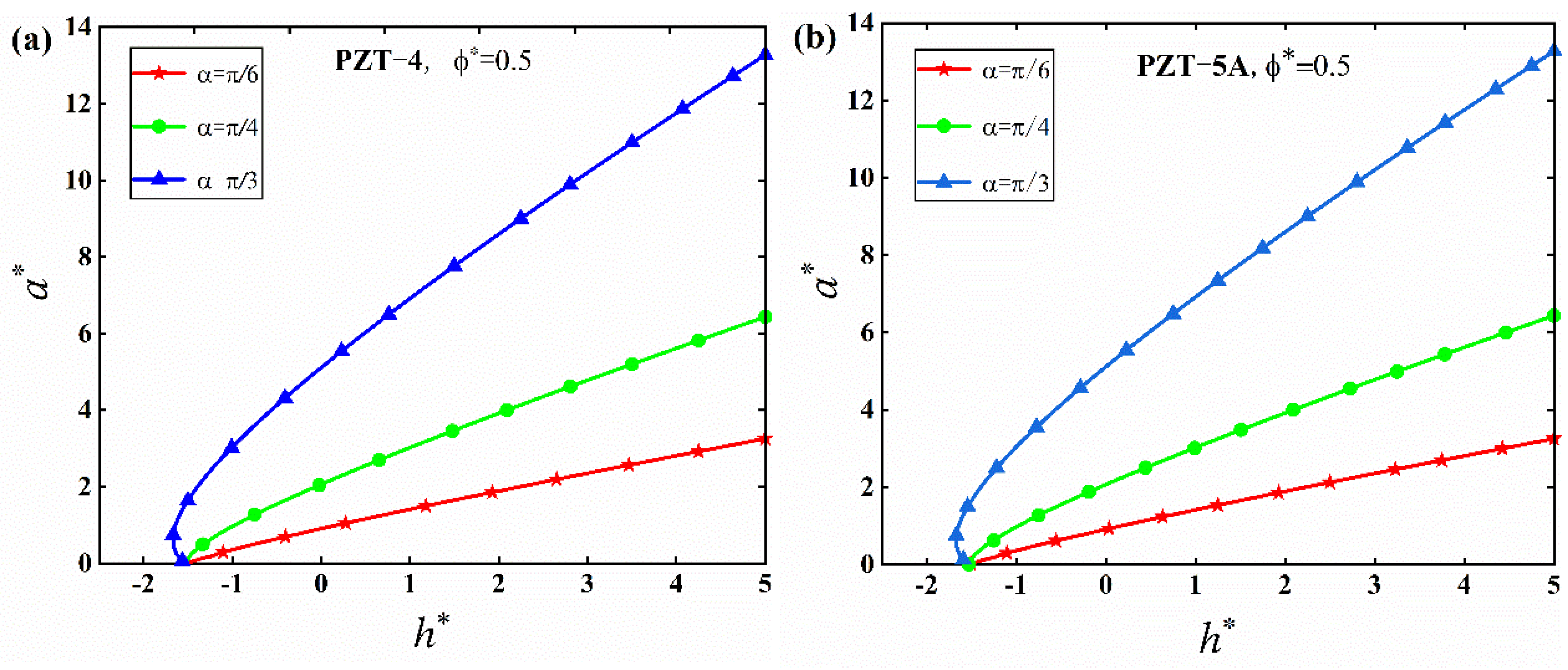 Mathematics 10 04511 g011a Mathematics 10 04511 g011a
