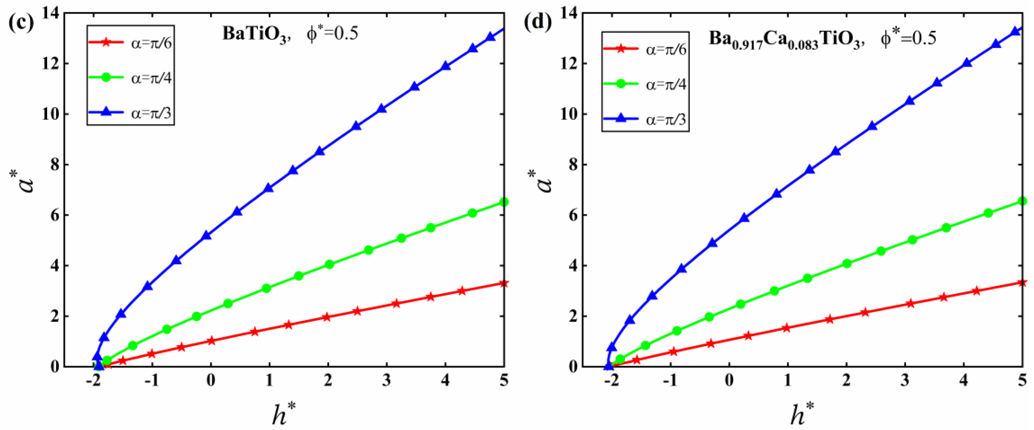 Mathematics 10 04511 g011b Mathematics 10 04511 g011b