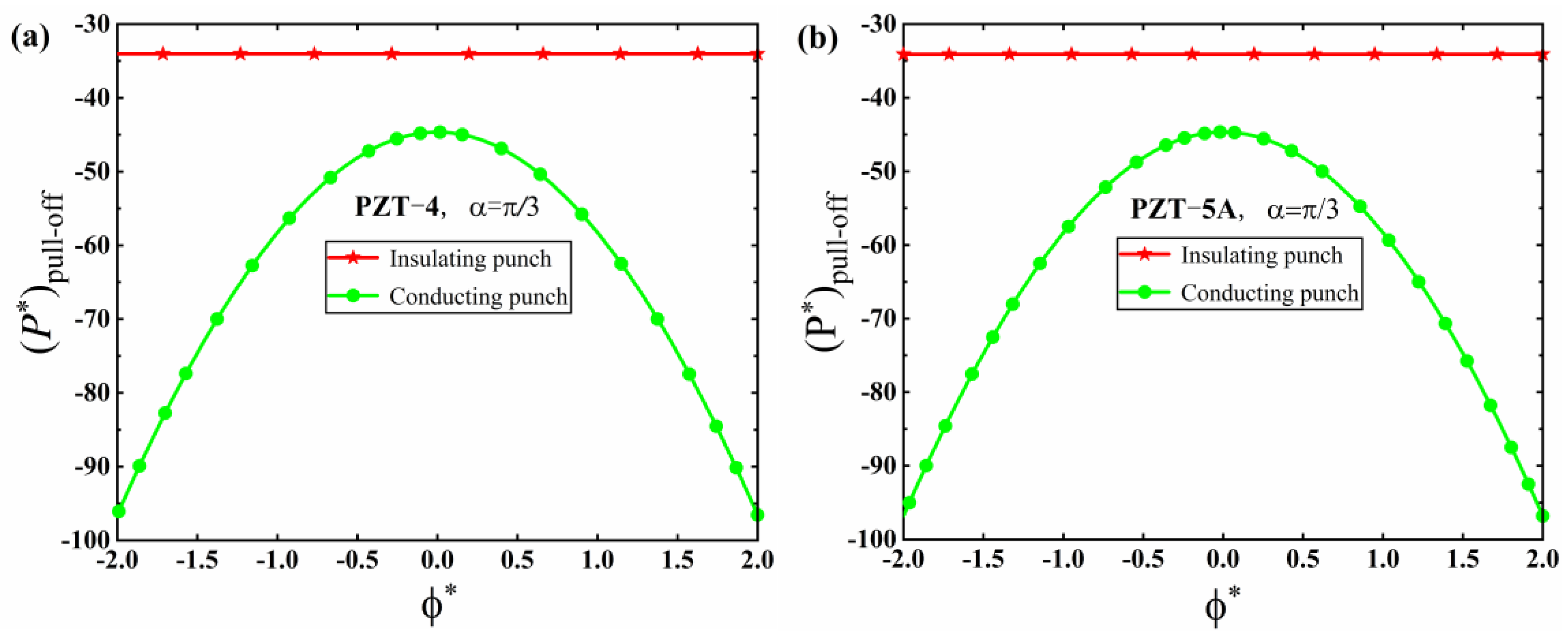 Mathematics 10 04511 g012a Mathematics 10 04511 g012a