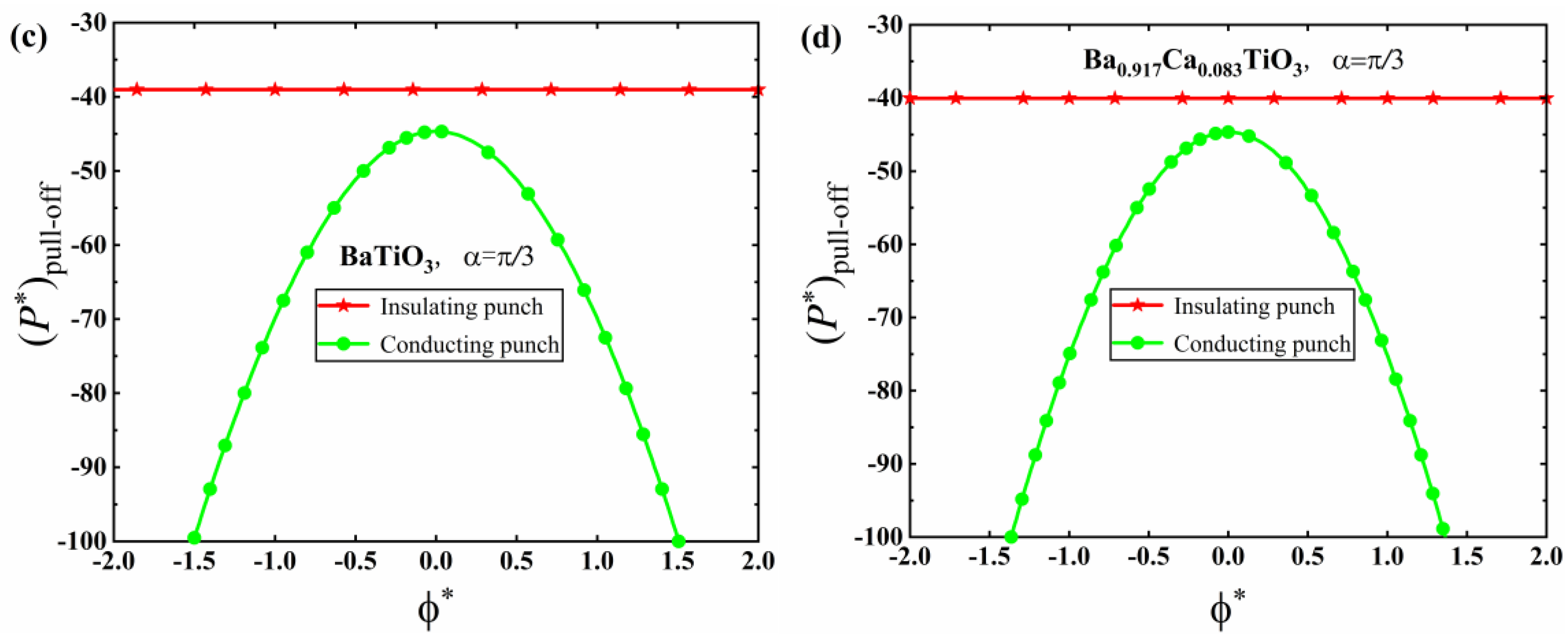 Mathematics 10 04511 g012b Mathematics 10 04511 g012b