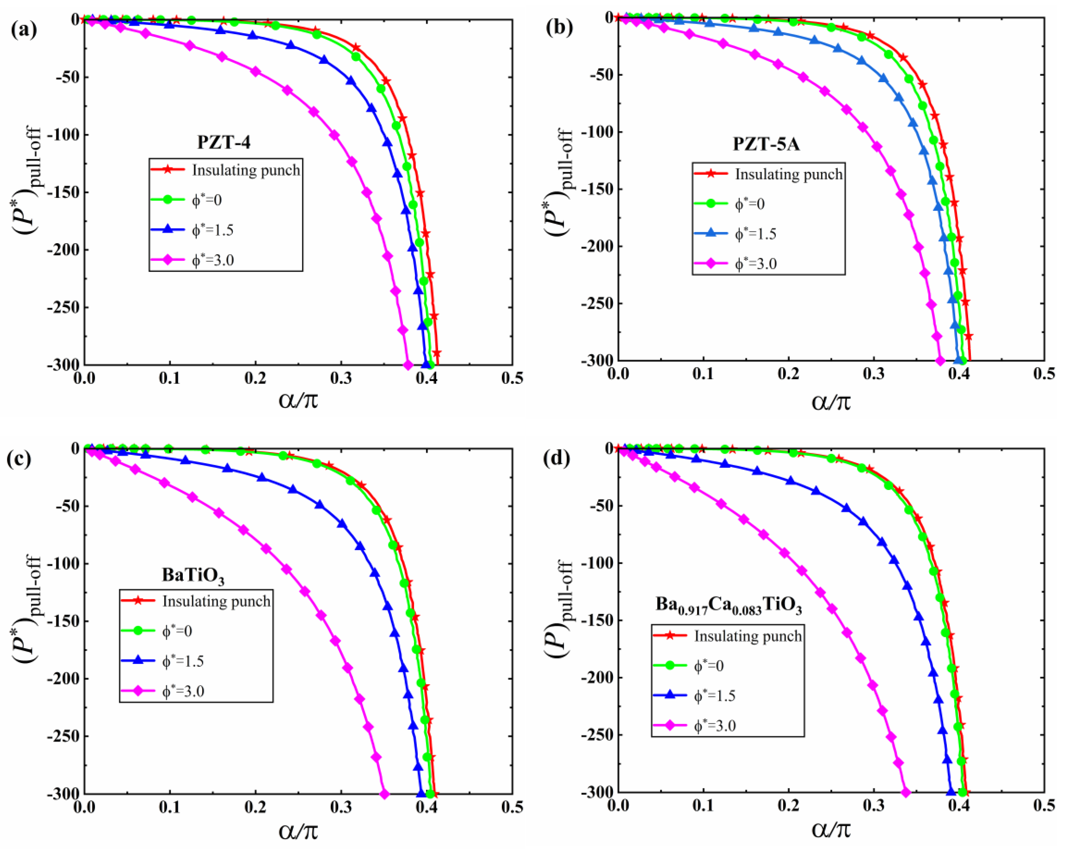 Mathematics 10 04511 g013 Mathematics 10 04511 g013