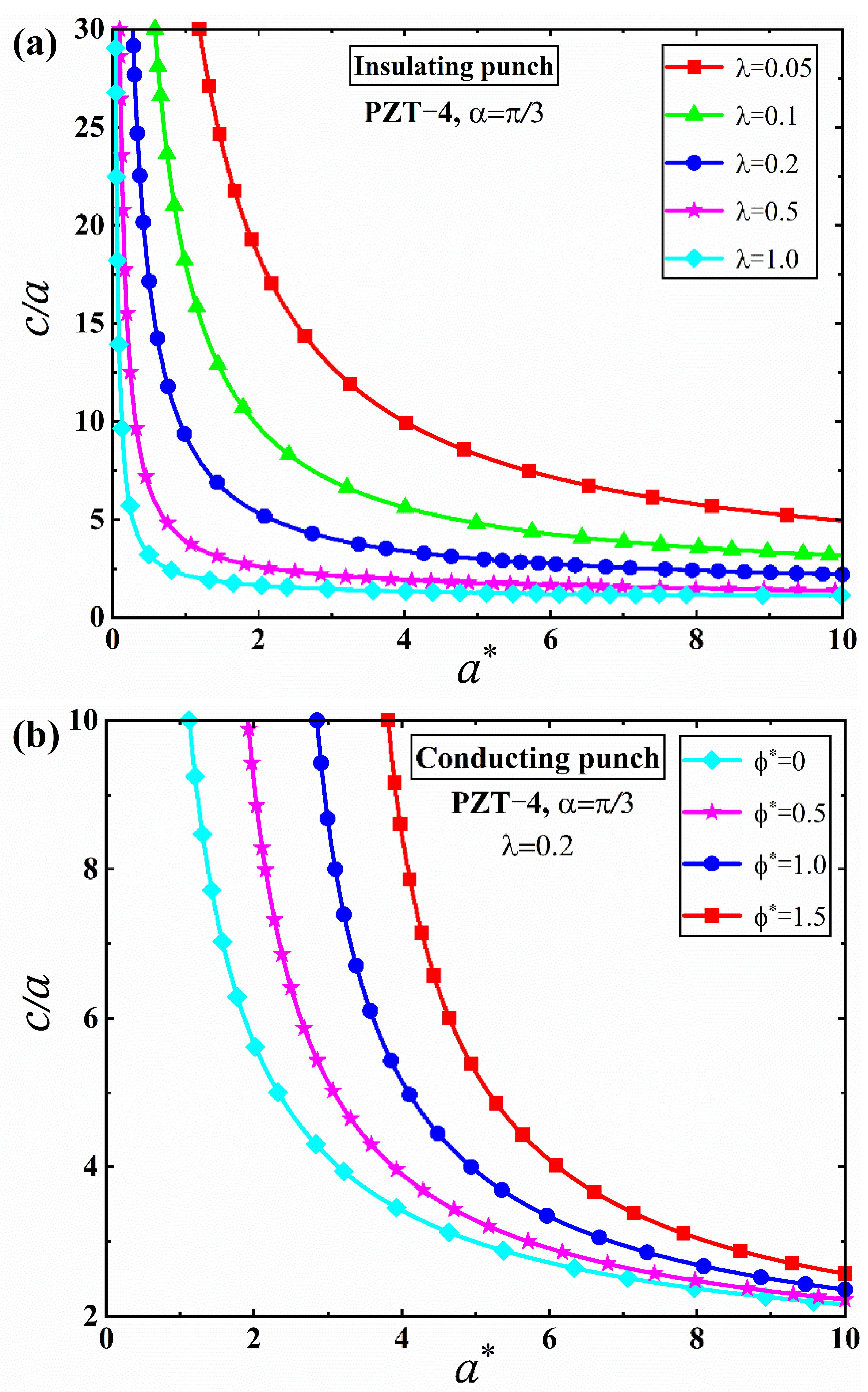 Mathematics 10 04511 g014 Mathematics 10 04511 g014