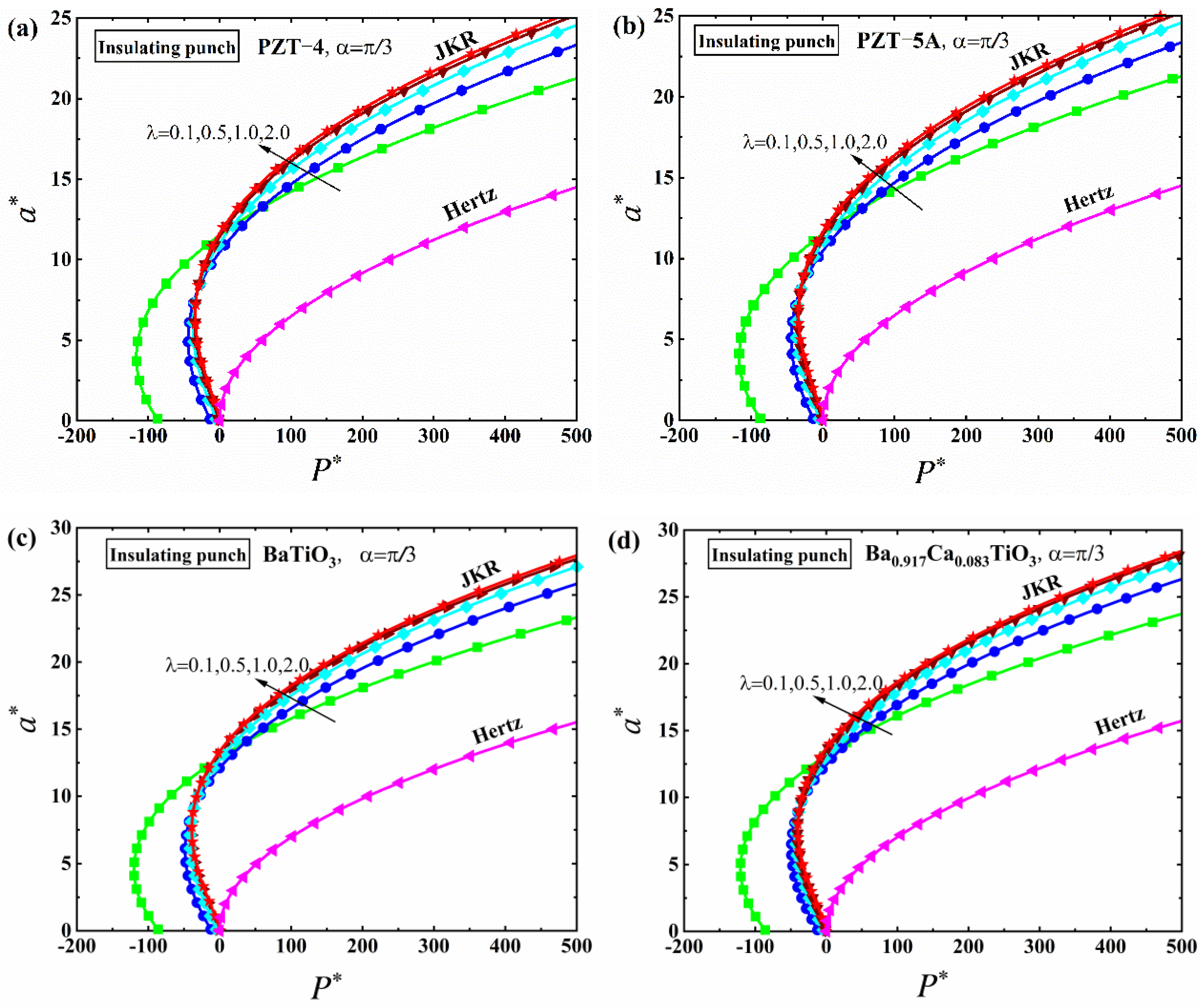 Mathematics 10 04511 g015 Mathematics 10 04511 g015