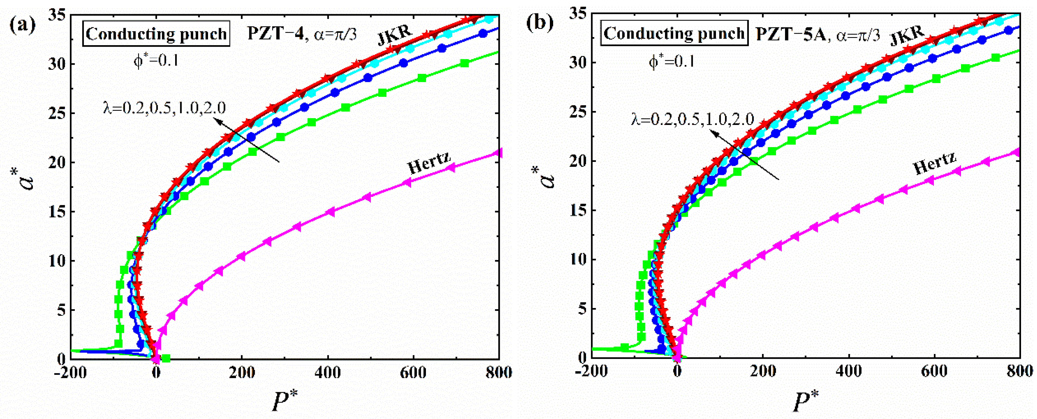Mathematics 10 04511 g016a Mathematics 10 04511 g016a
