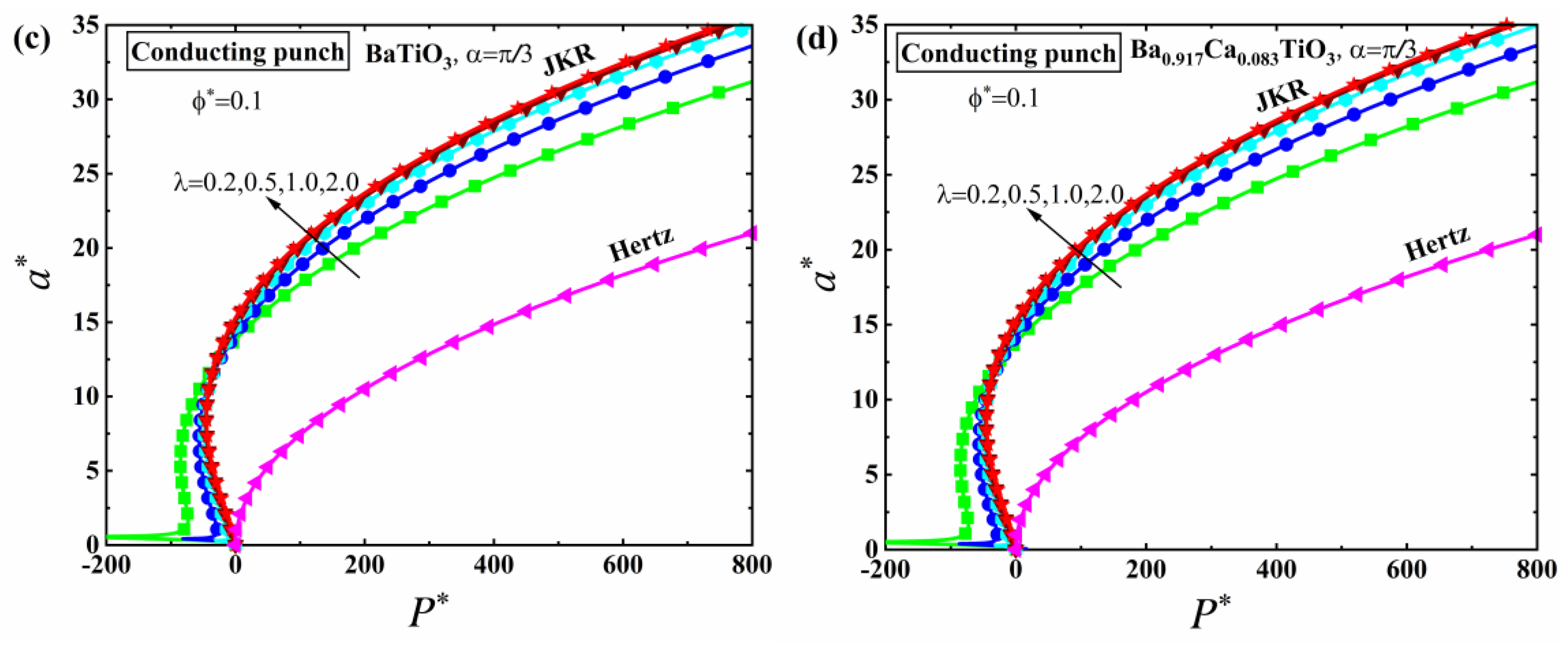 Mathematics 10 04511 g016b Mathematics 10 04511 g016b