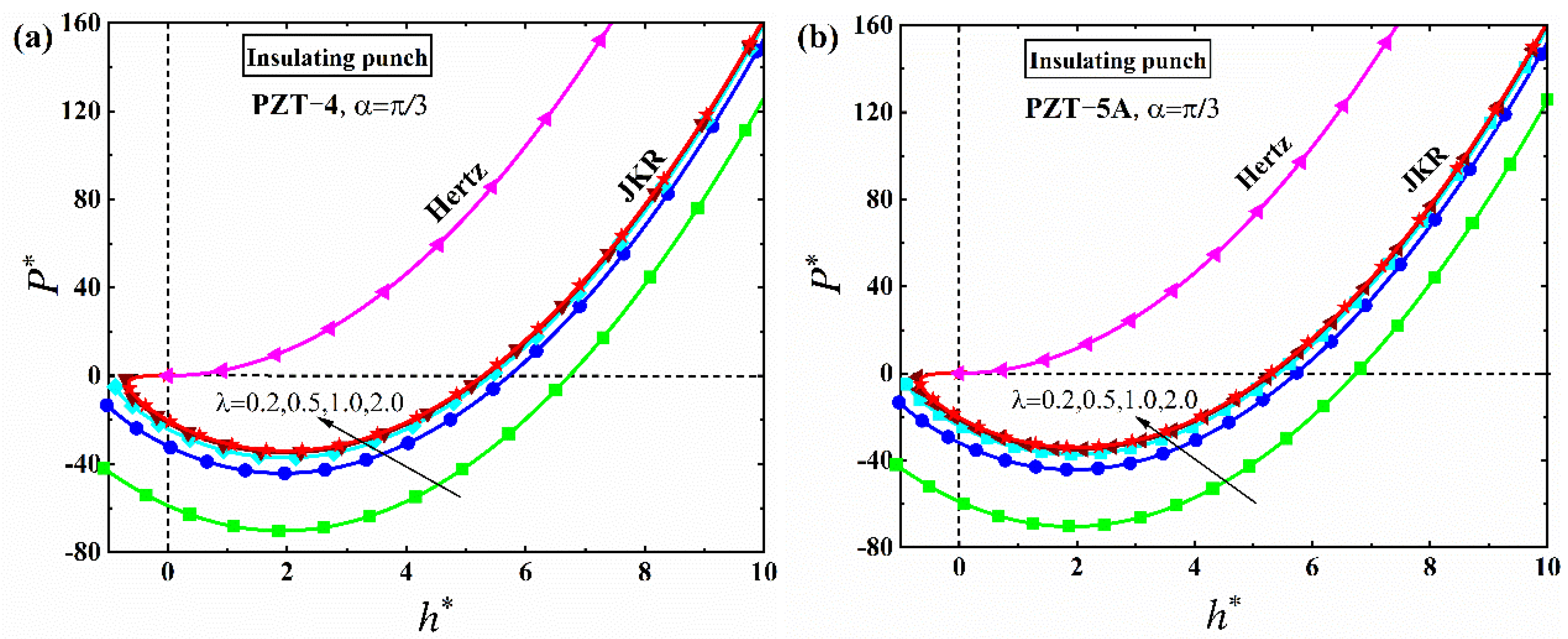 Mathematics 10 04511 g017a Mathematics 10 04511 g017a