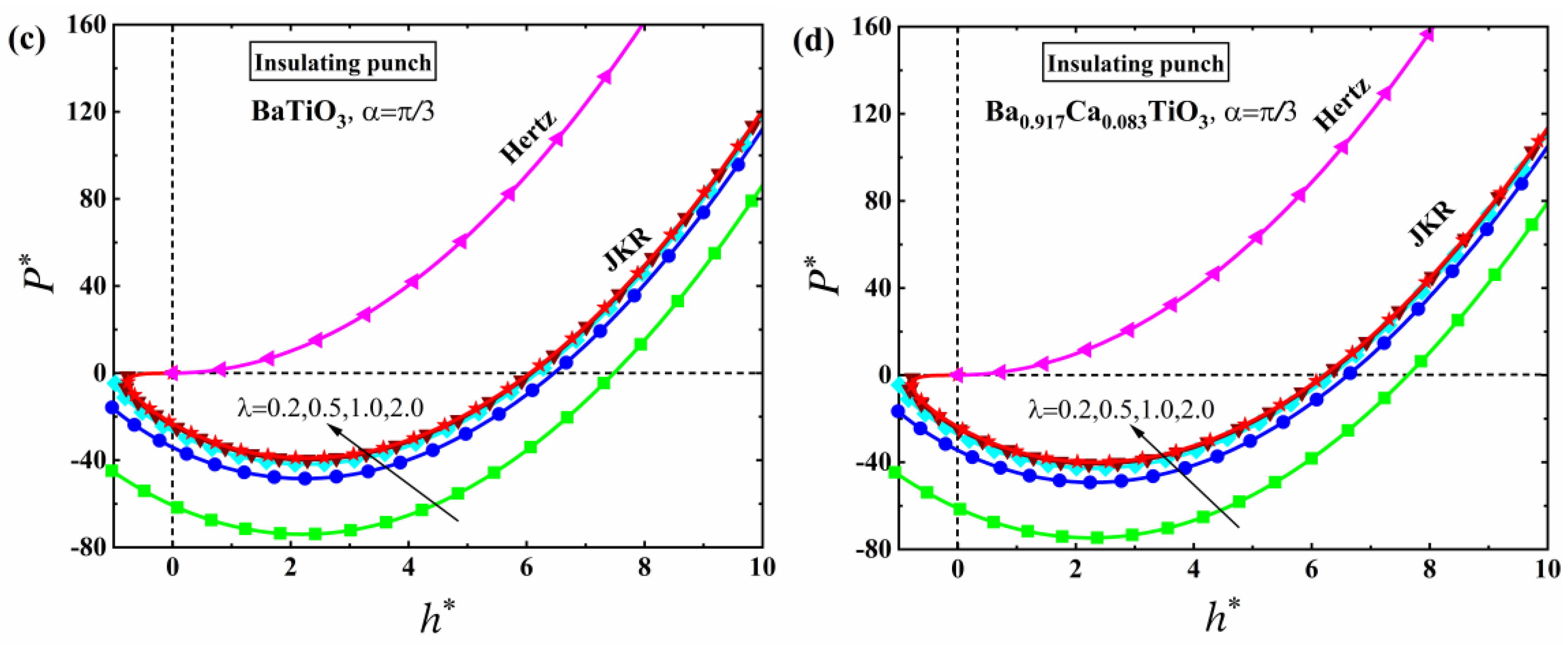 Mathematics 10 04511 g017b Mathematics 10 04511 g017b