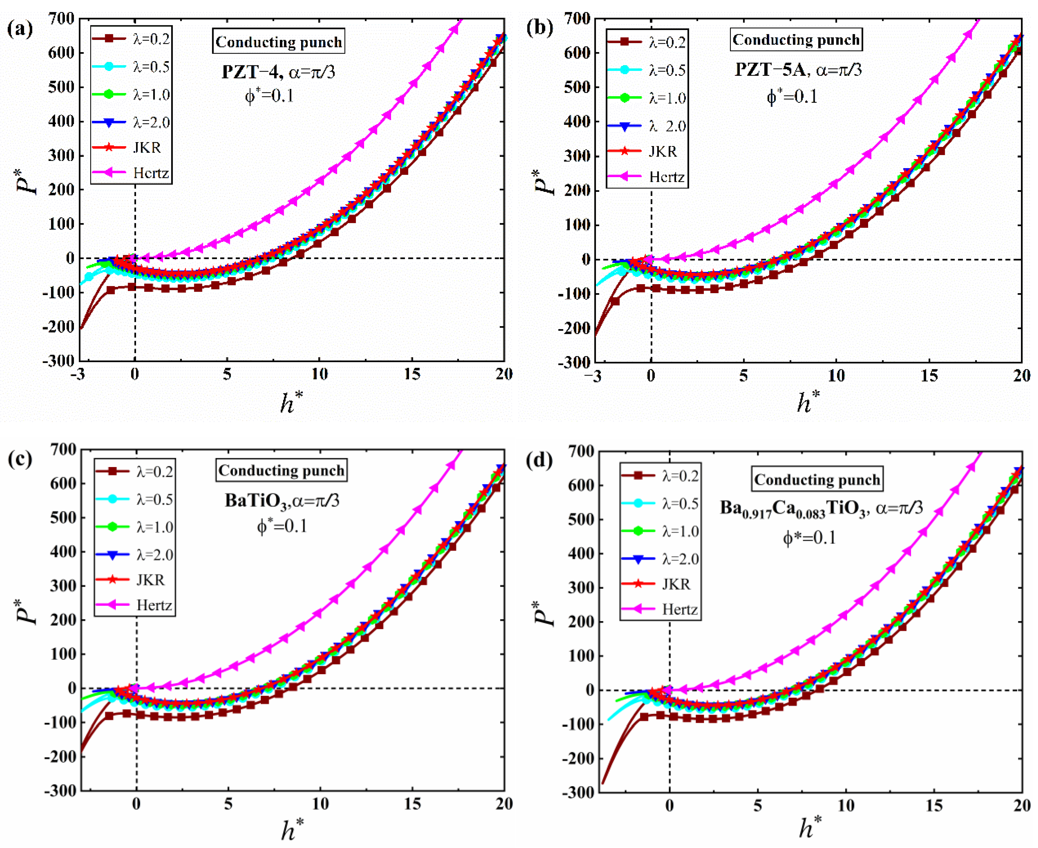 Mathematics 10 04511 g018 Mathematics 10 04511 g018