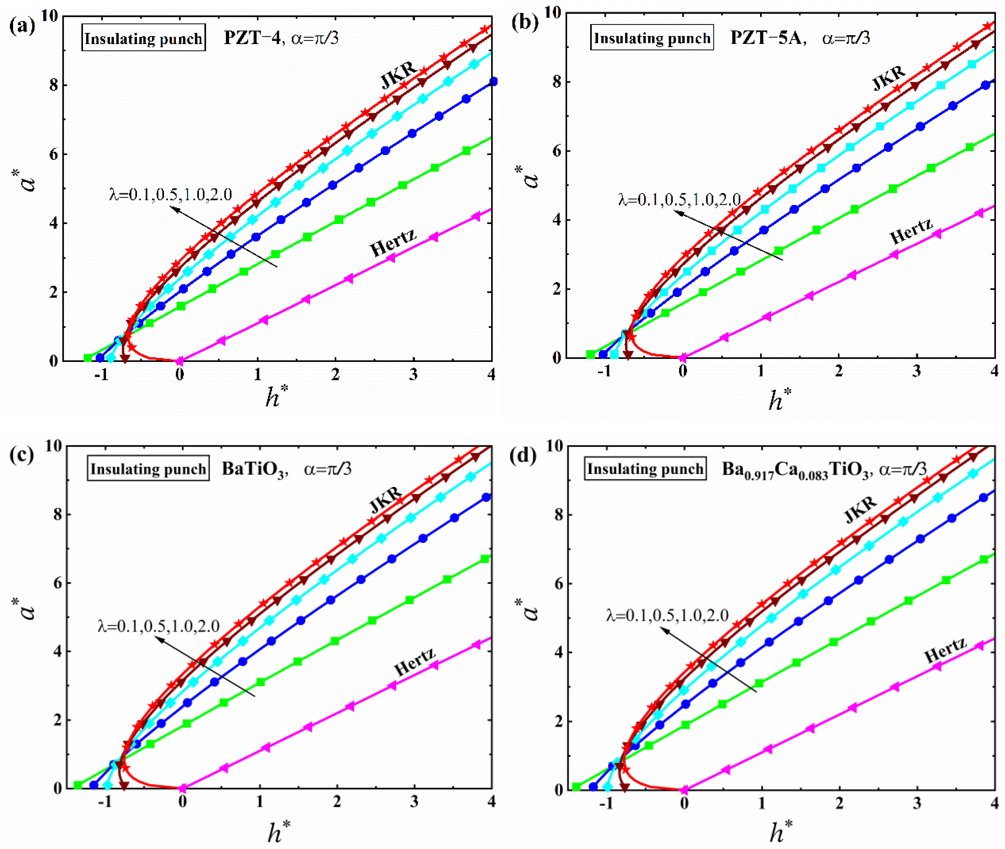 Mathematics 10 04511 g019 Mathematics 10 04511 g019