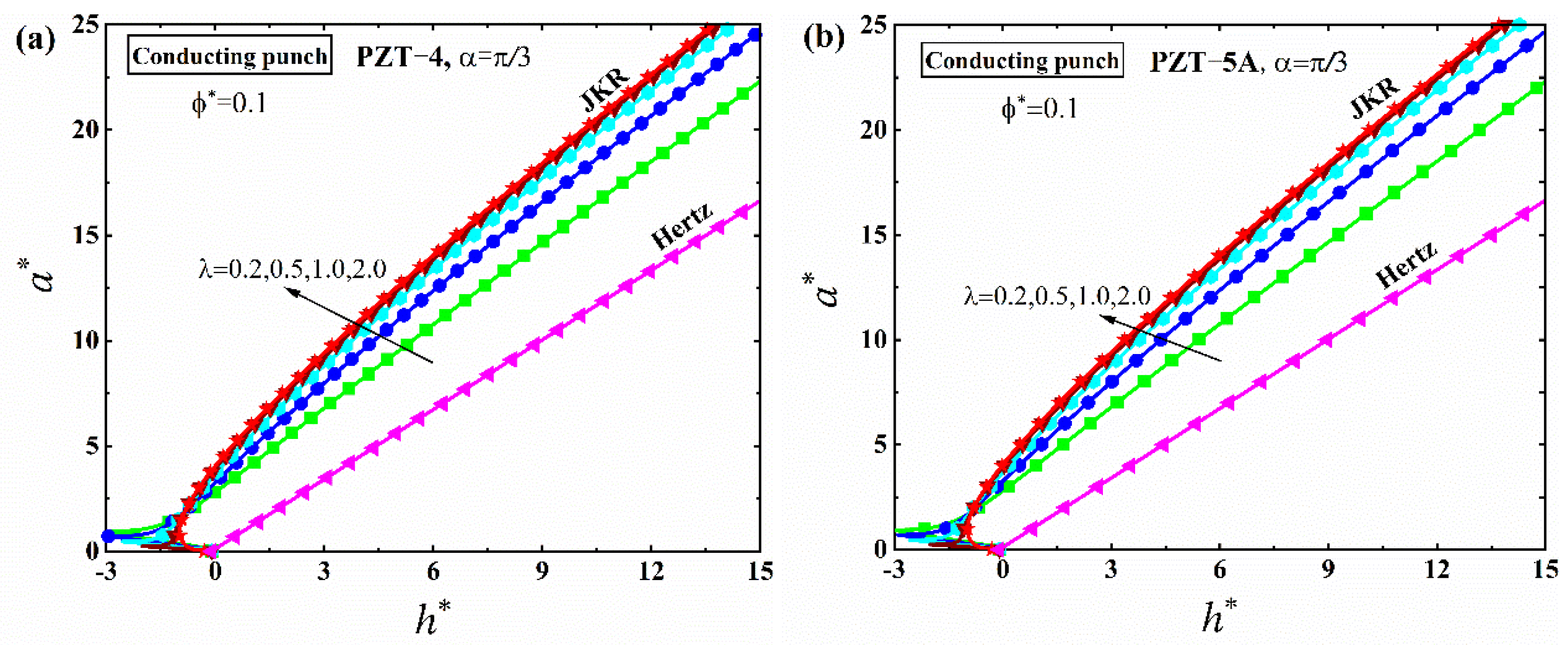 Mathematics 10 04511 g020a Mathematics 10 04511 g020a