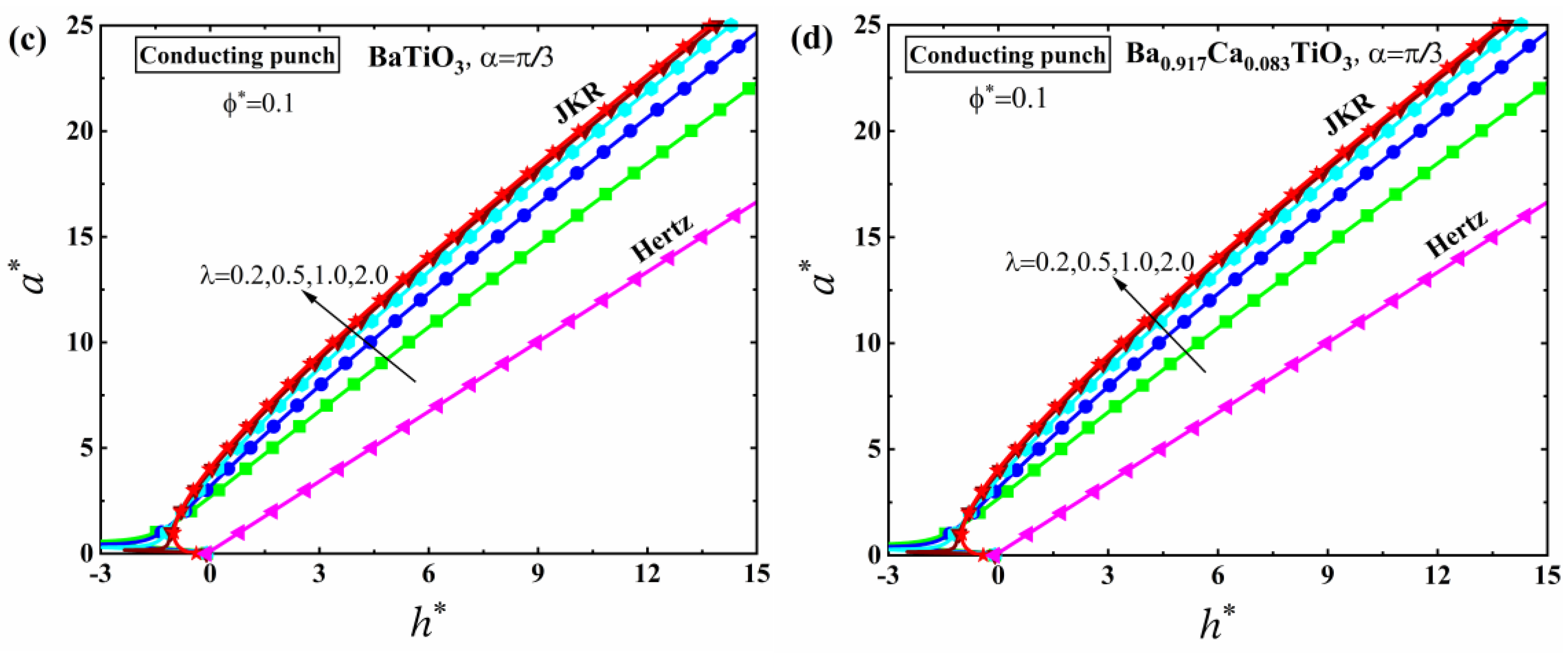 Mathematics 10 04511 g020b Mathematics 10 04511 g020b