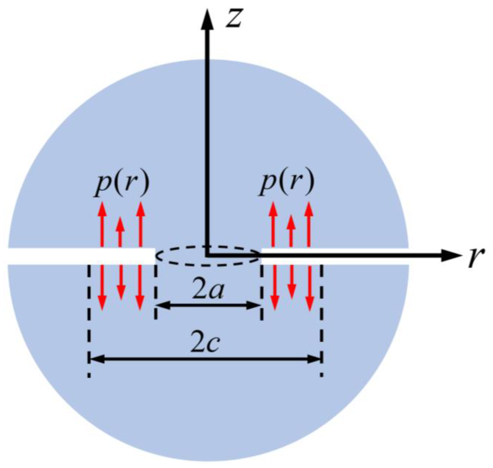 Mathematics 10 04511 g0a1 Mathematics 10 04511 g0a1