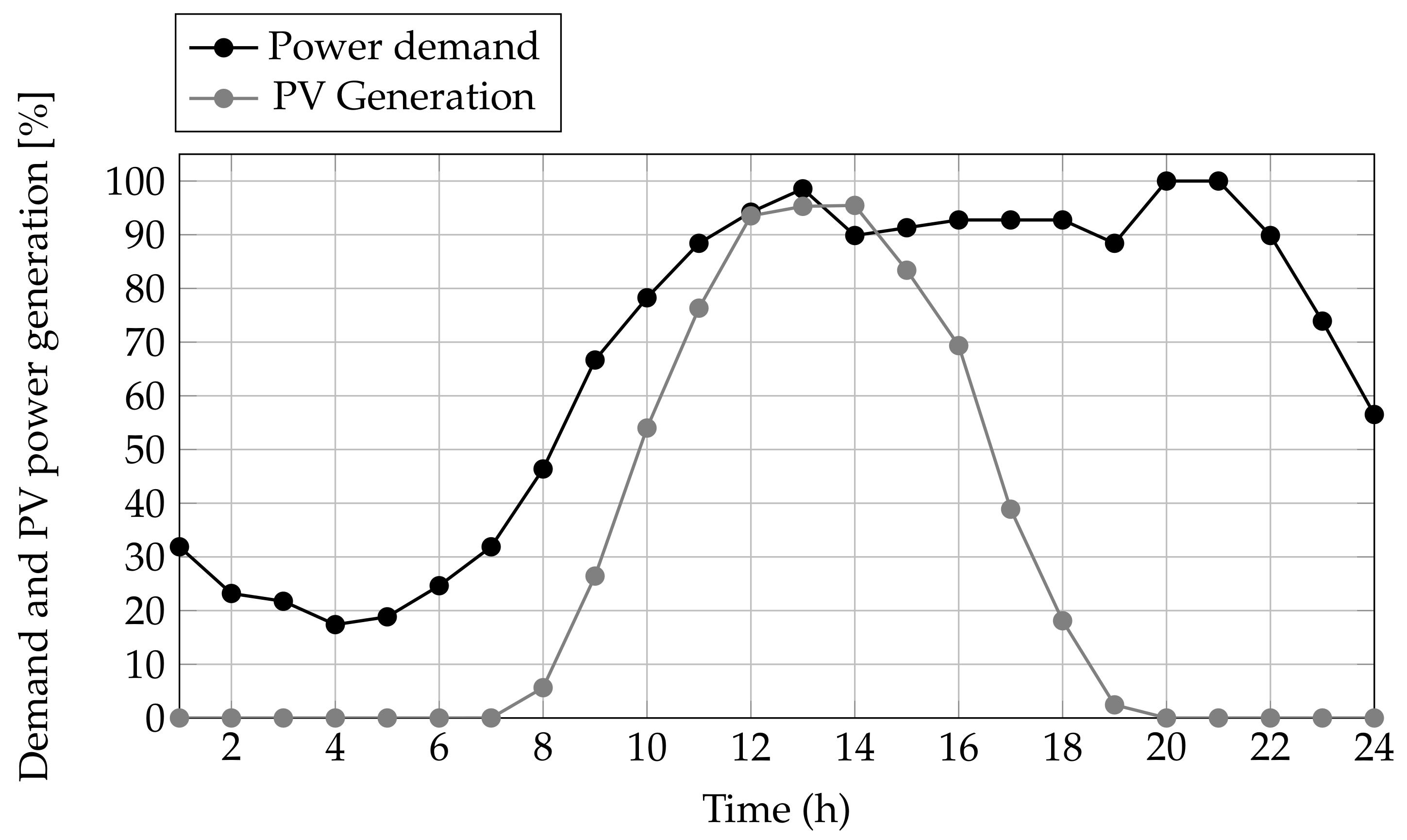 Mathematics 10 04512 g003