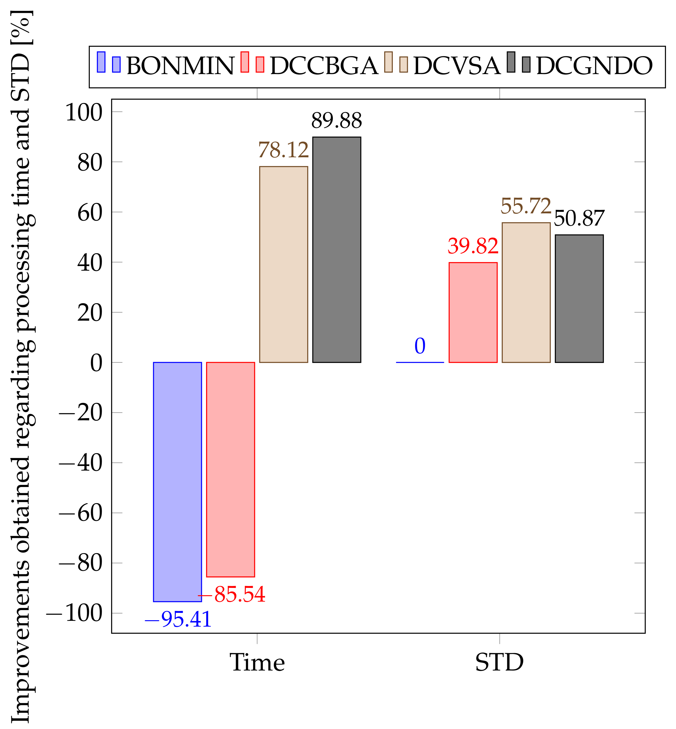 Mathematics 10 04512 g005