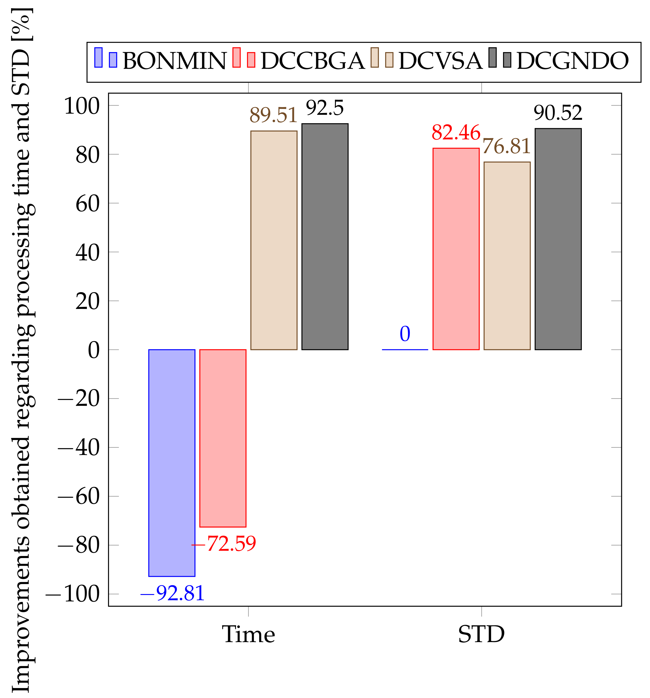 Mathematics 10 04512 g007