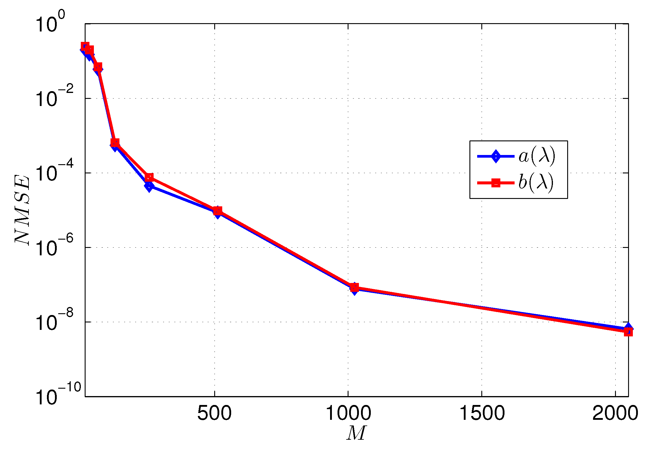 Mathematics 10 04513 g004