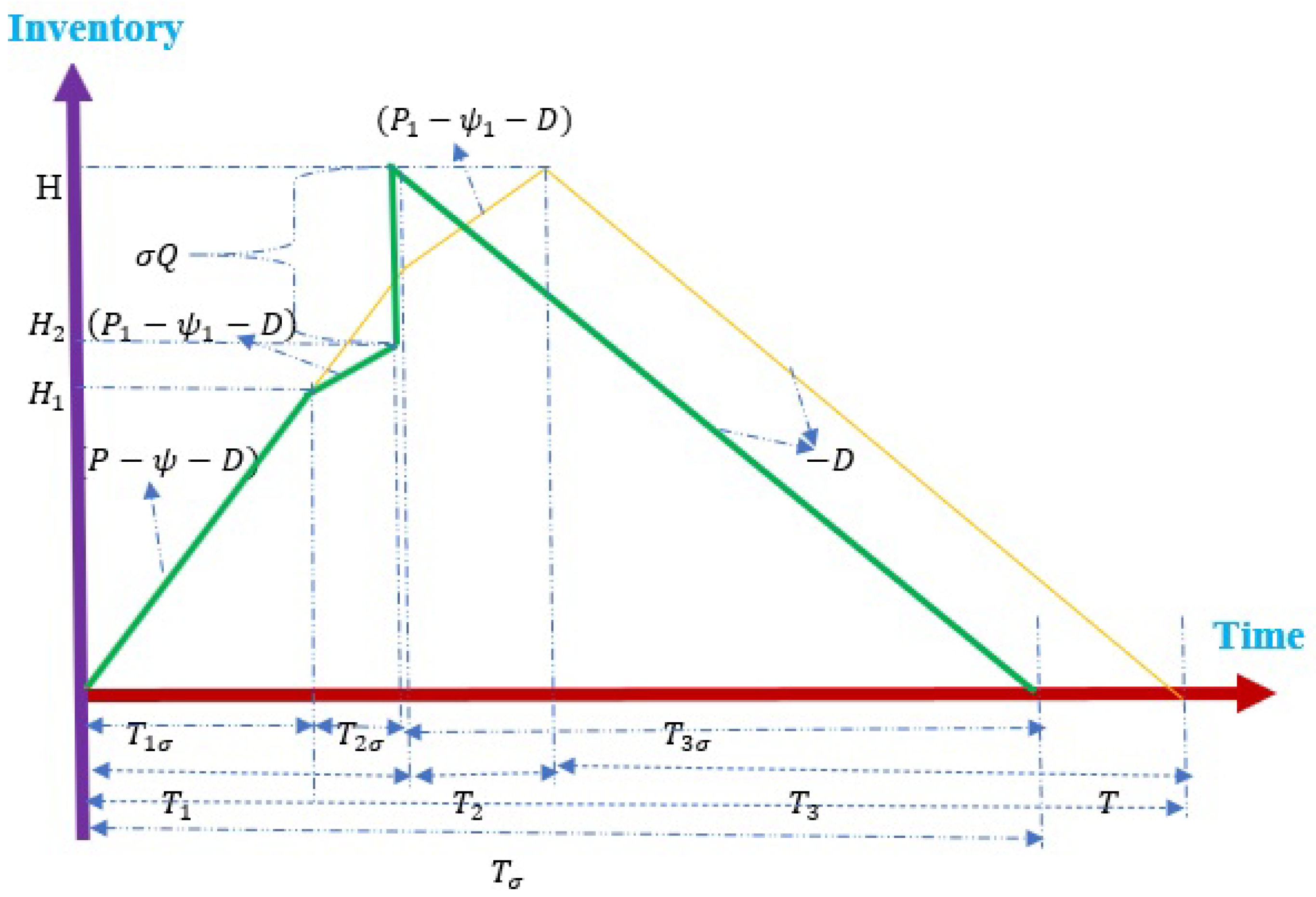 Mathematics 10 04517 g001