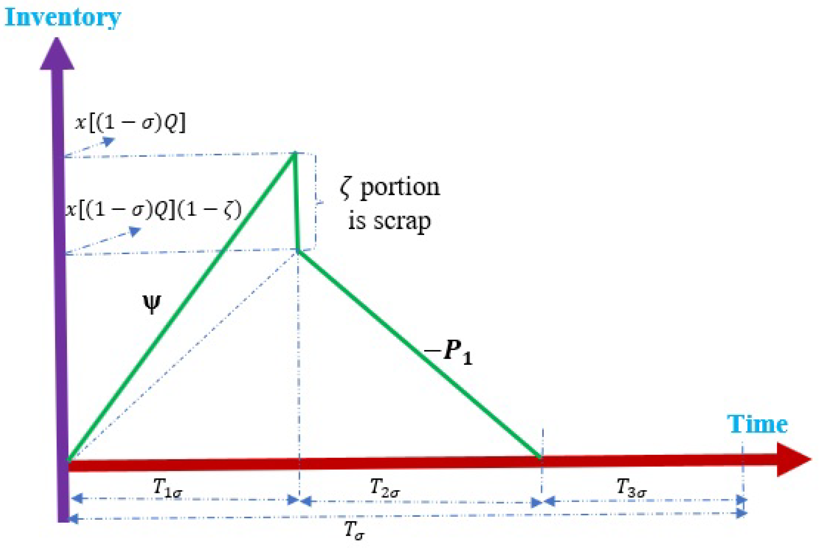 Mathematics 10 04517 g002