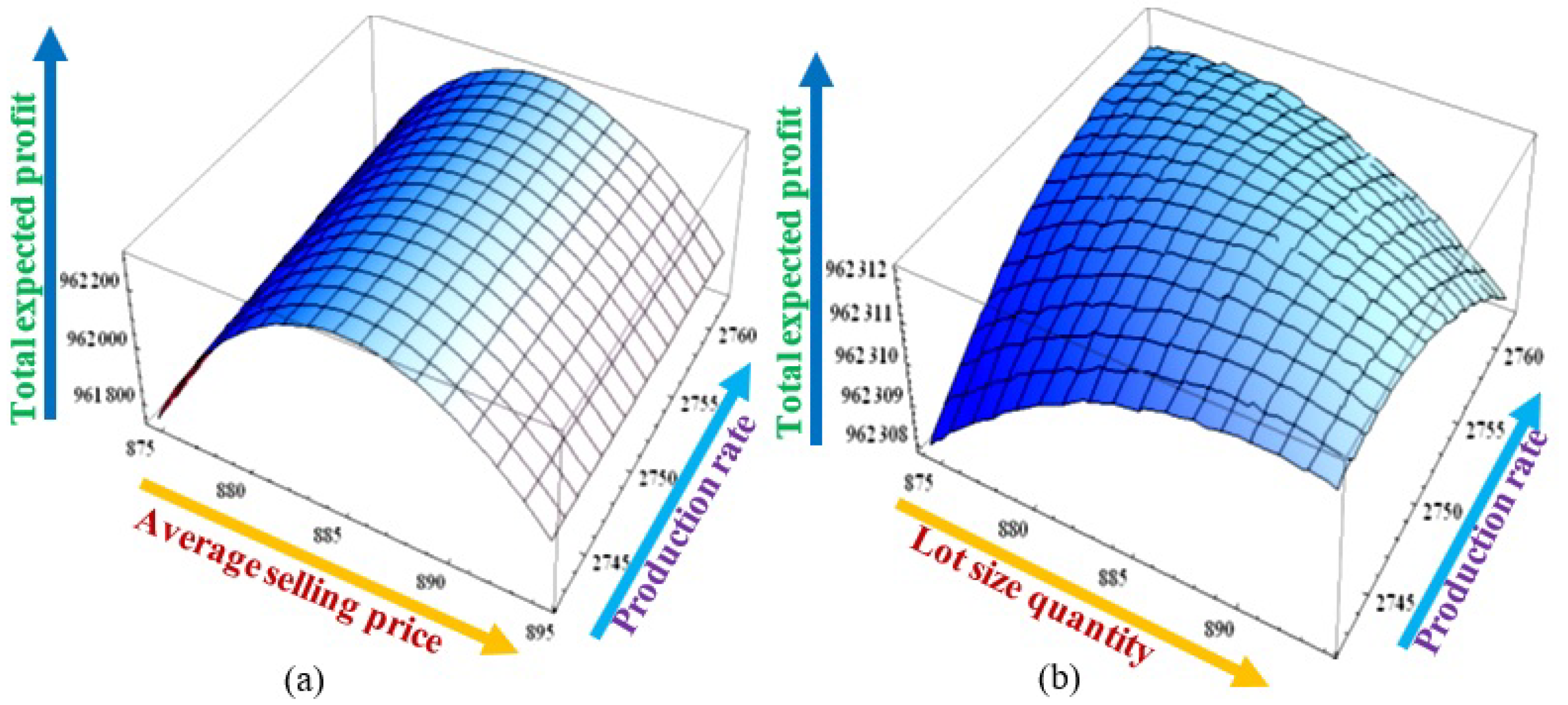 Mathematics 10 04517 g003