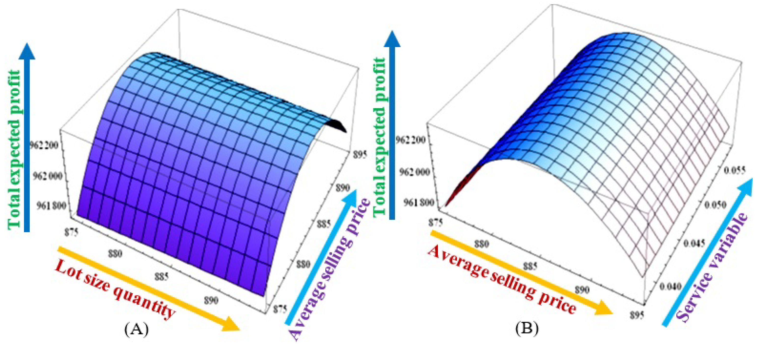 Mathematics 10 04517 g004
