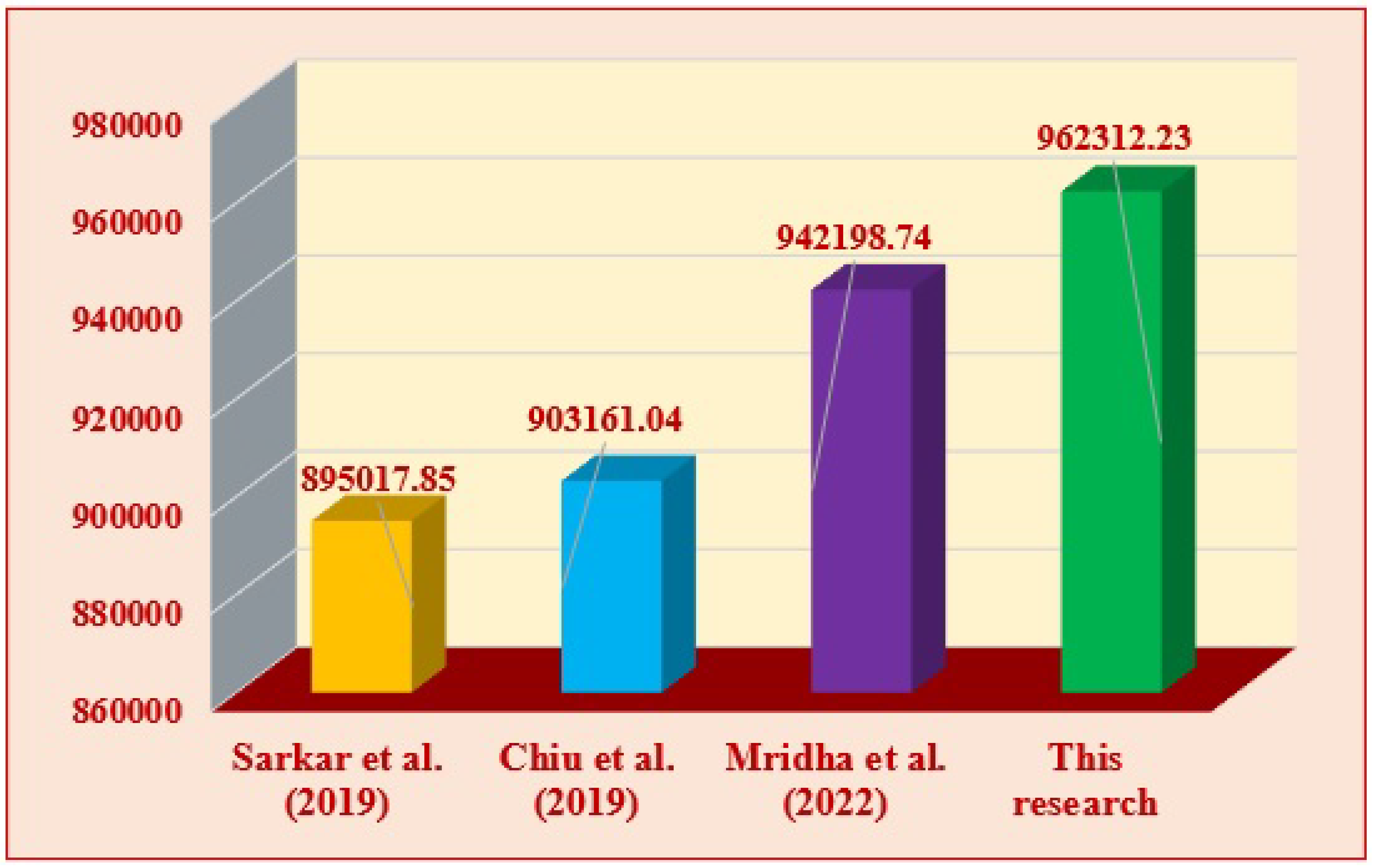 Mathematics 10 04517 g006