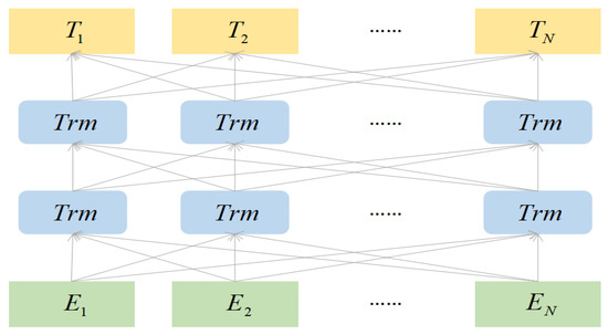 Can Neural Networks Generate Better Memes Than Humans?