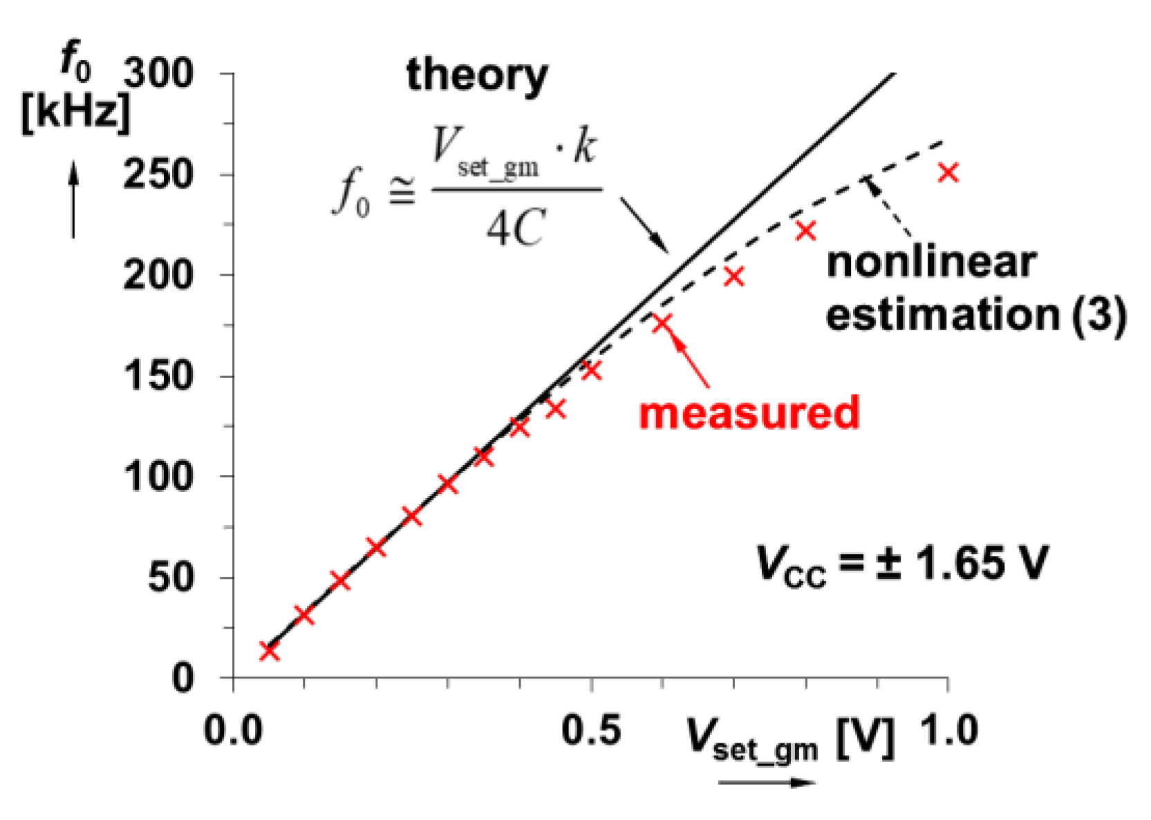 Mathematics 10 04528 g005