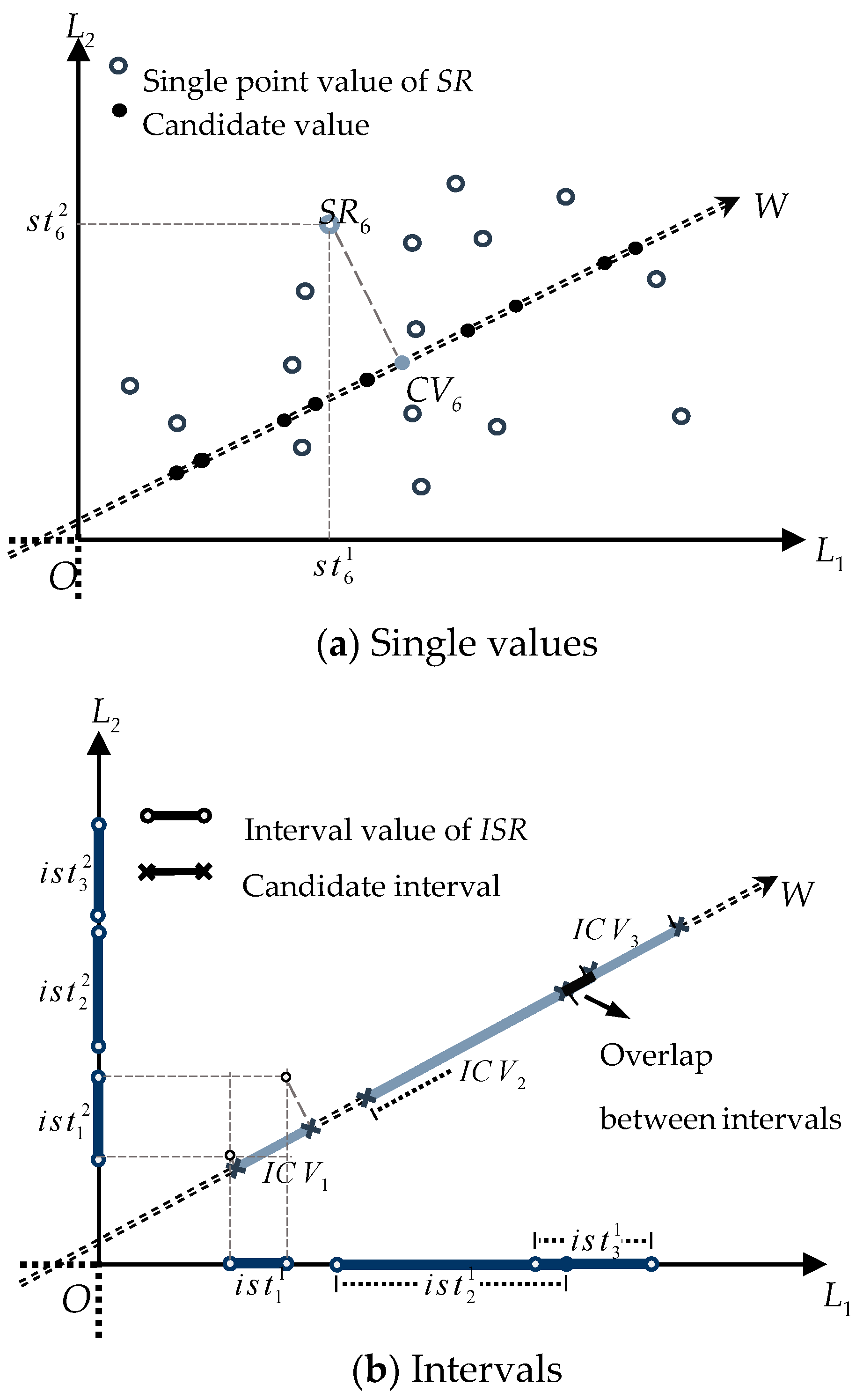 Mathematics 10 04530 g002 Mathematics 10 04530 g002