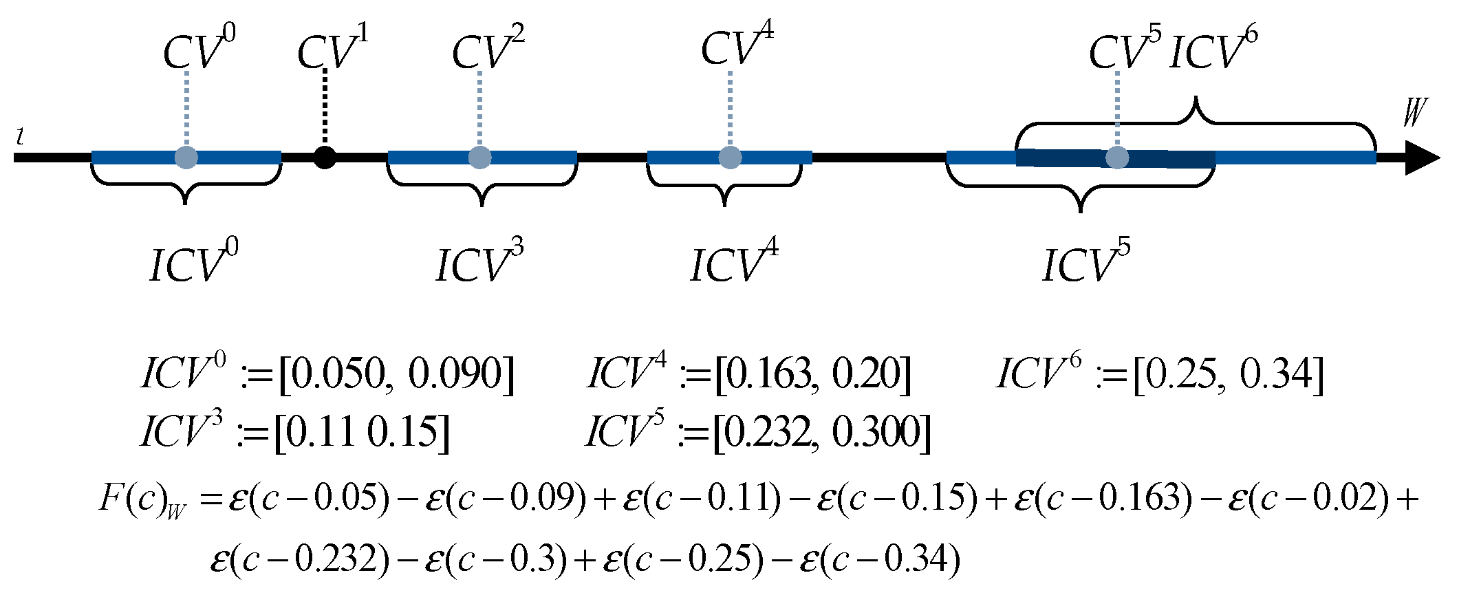 Mathematics 10 04530 g003 Mathematics 10 04530 g003