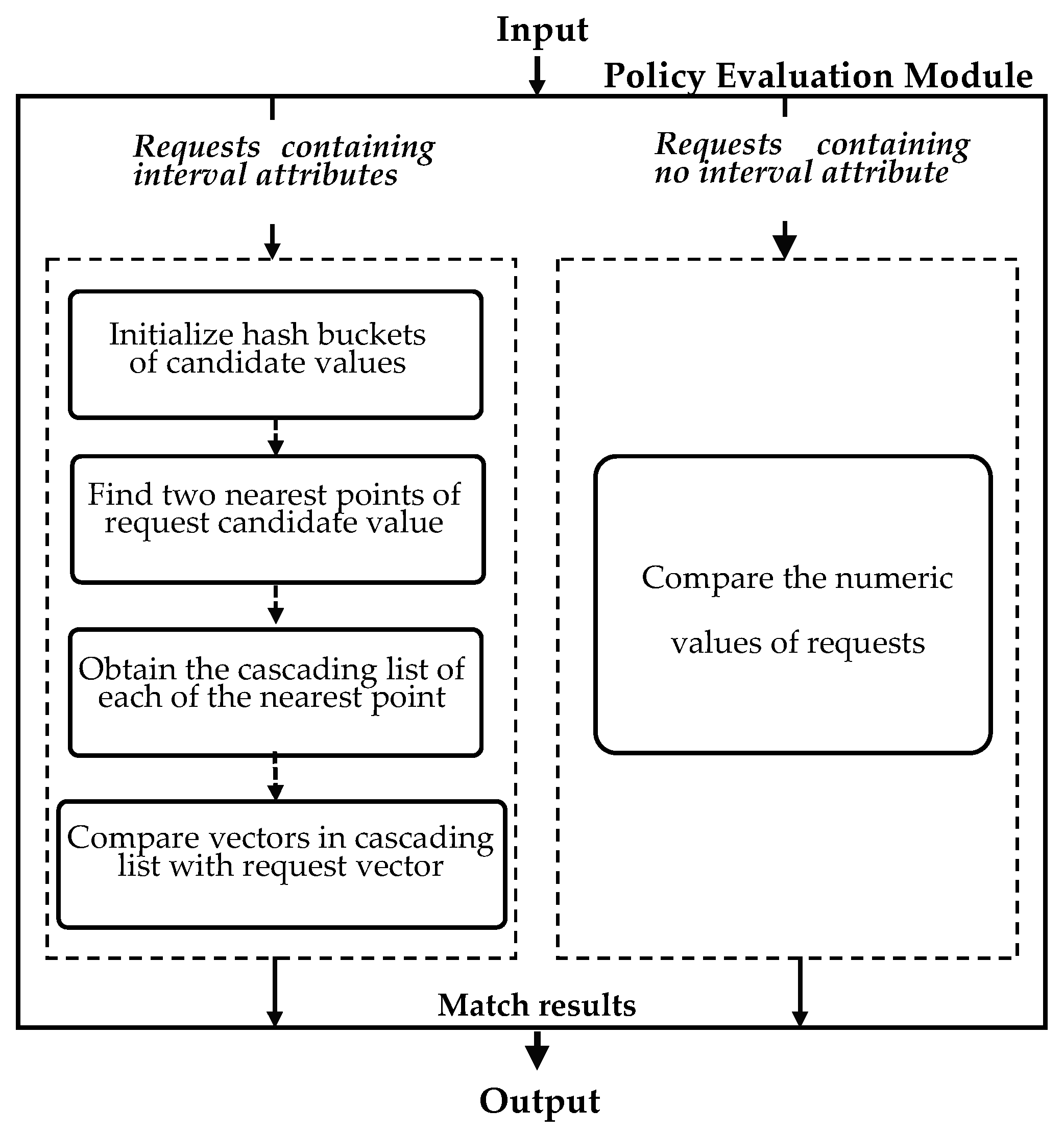 Mathematics 10 04530 g004 Mathematics 10 04530 g004