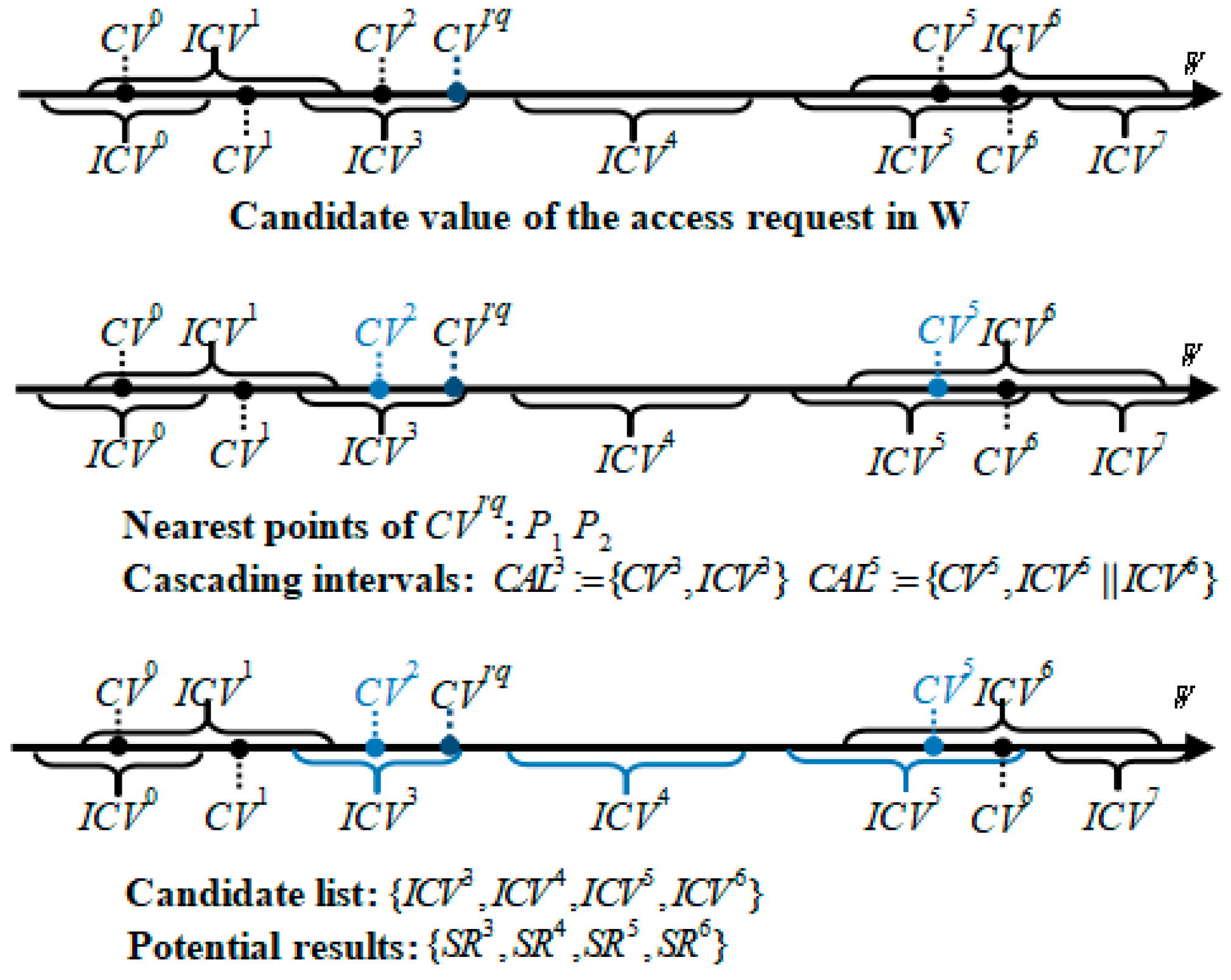 Mathematics 10 04530 g007 Mathematics 10 04530 g007