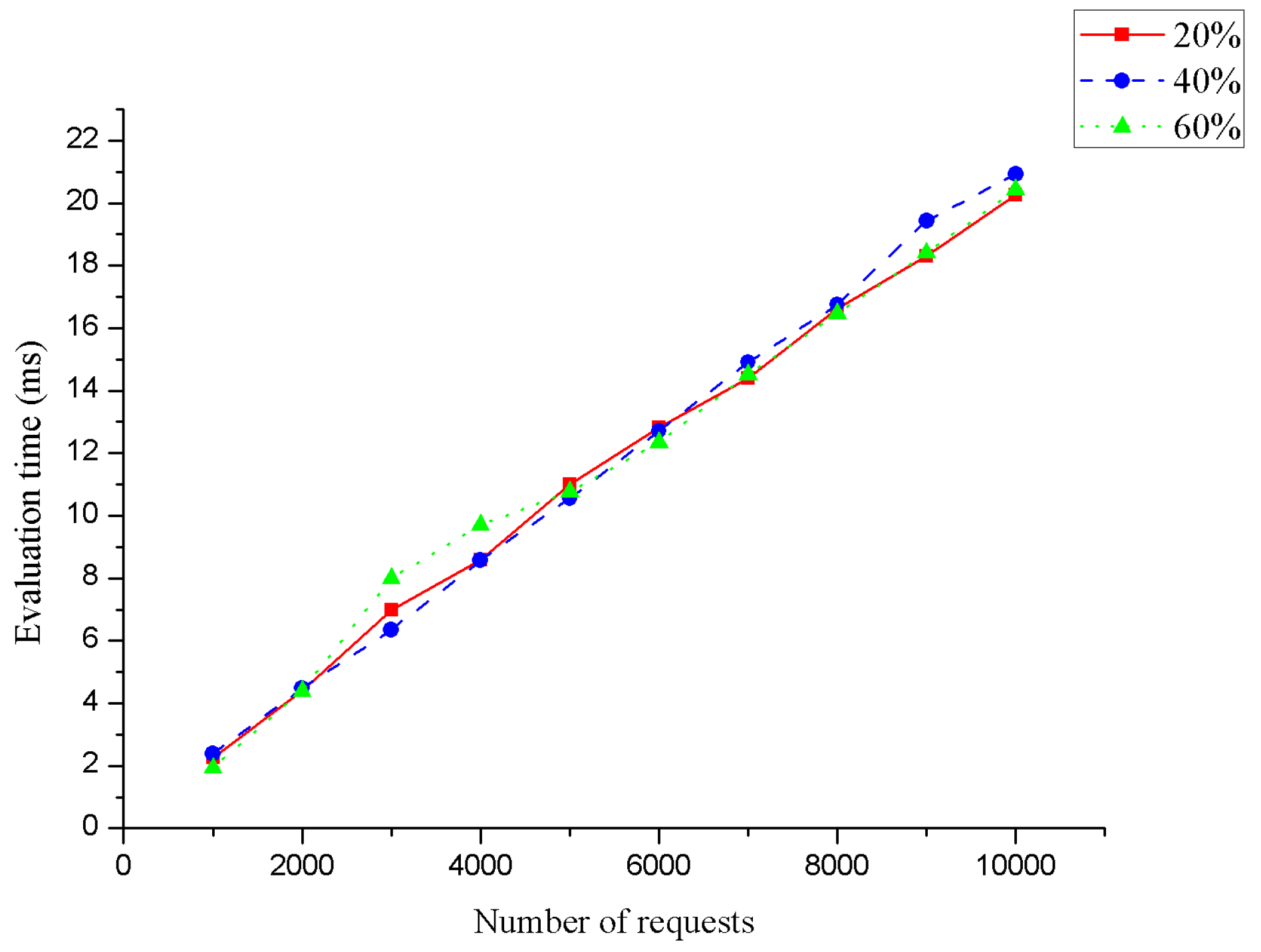 Mathematics 10 04530 g009 Mathematics 10 04530 g009