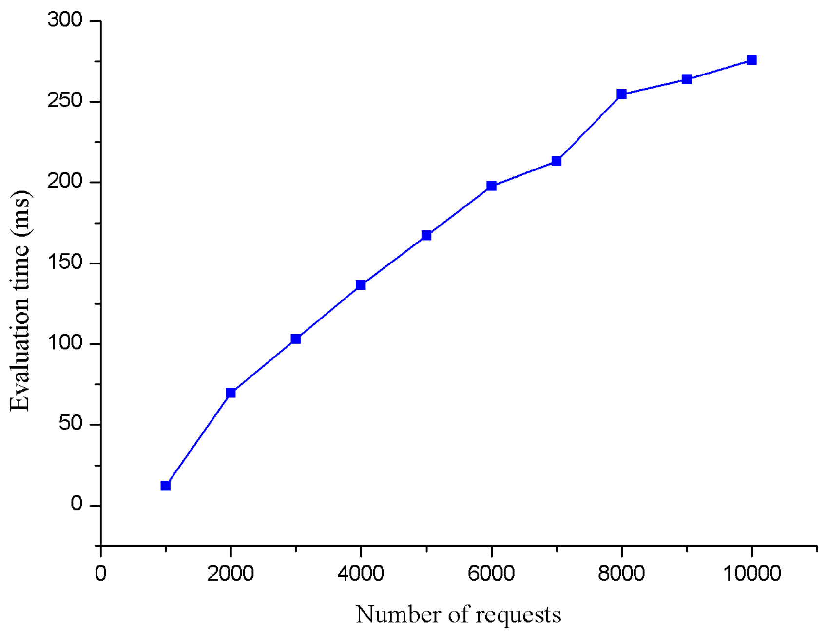 Mathematics 10 04530 g010 Mathematics 10 04530 g010