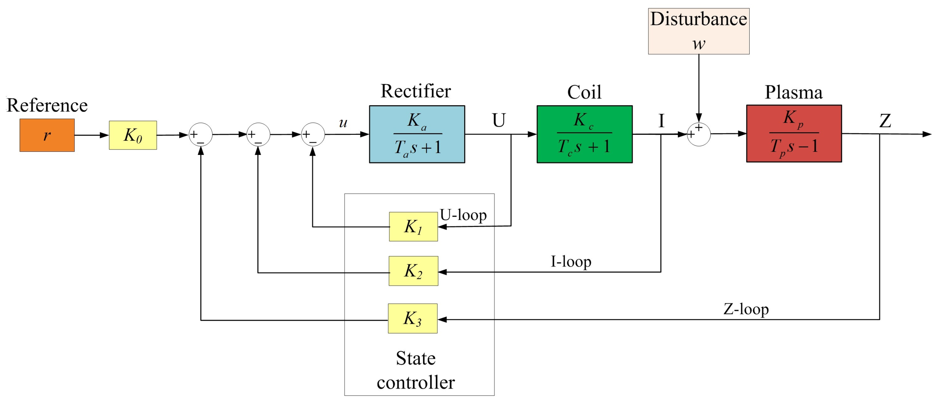 Mathematics 10 04531 g003 Mathematics 10 04531 g003