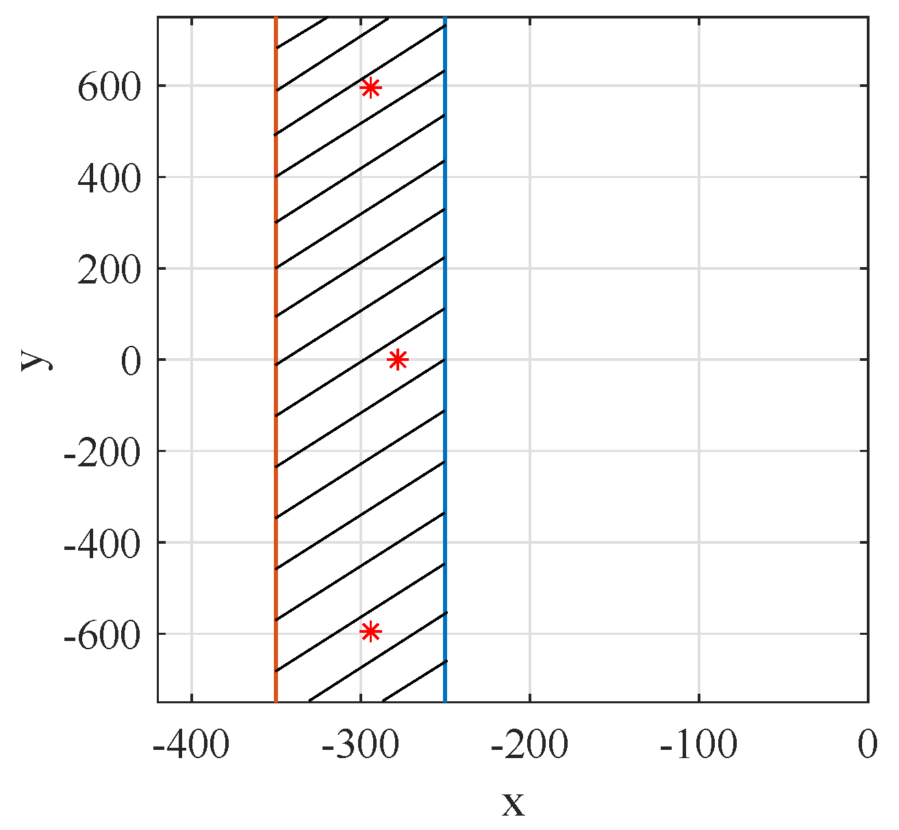 Mathematics 10 04531 g005 Mathematics 10 04531 g005