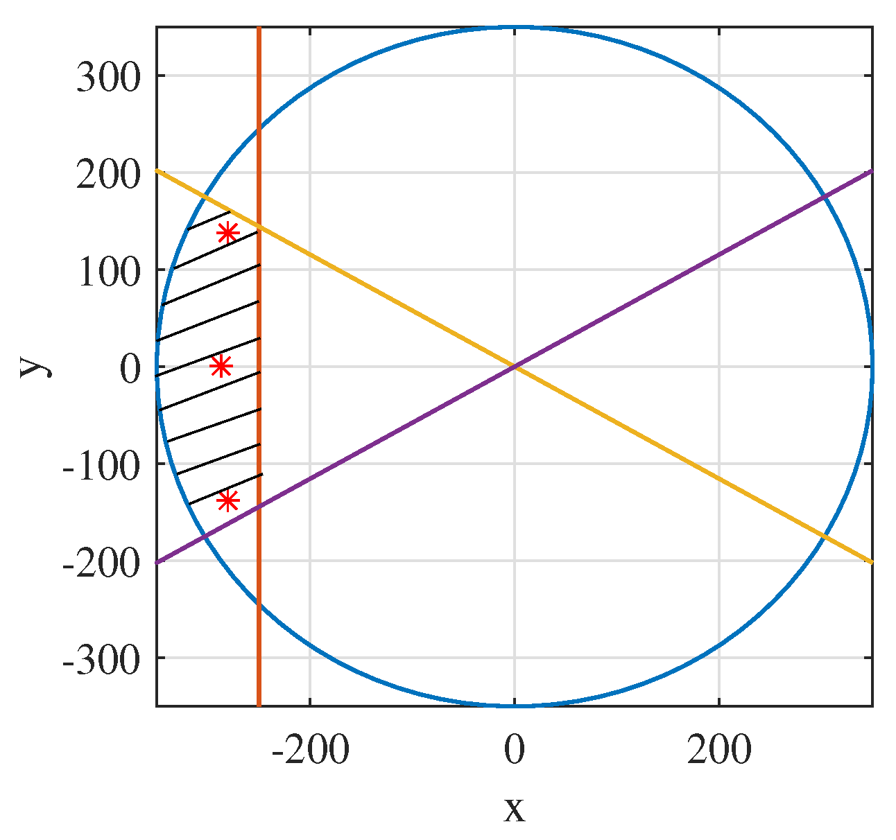 Mathematics 10 04531 g007 Mathematics 10 04531 g007