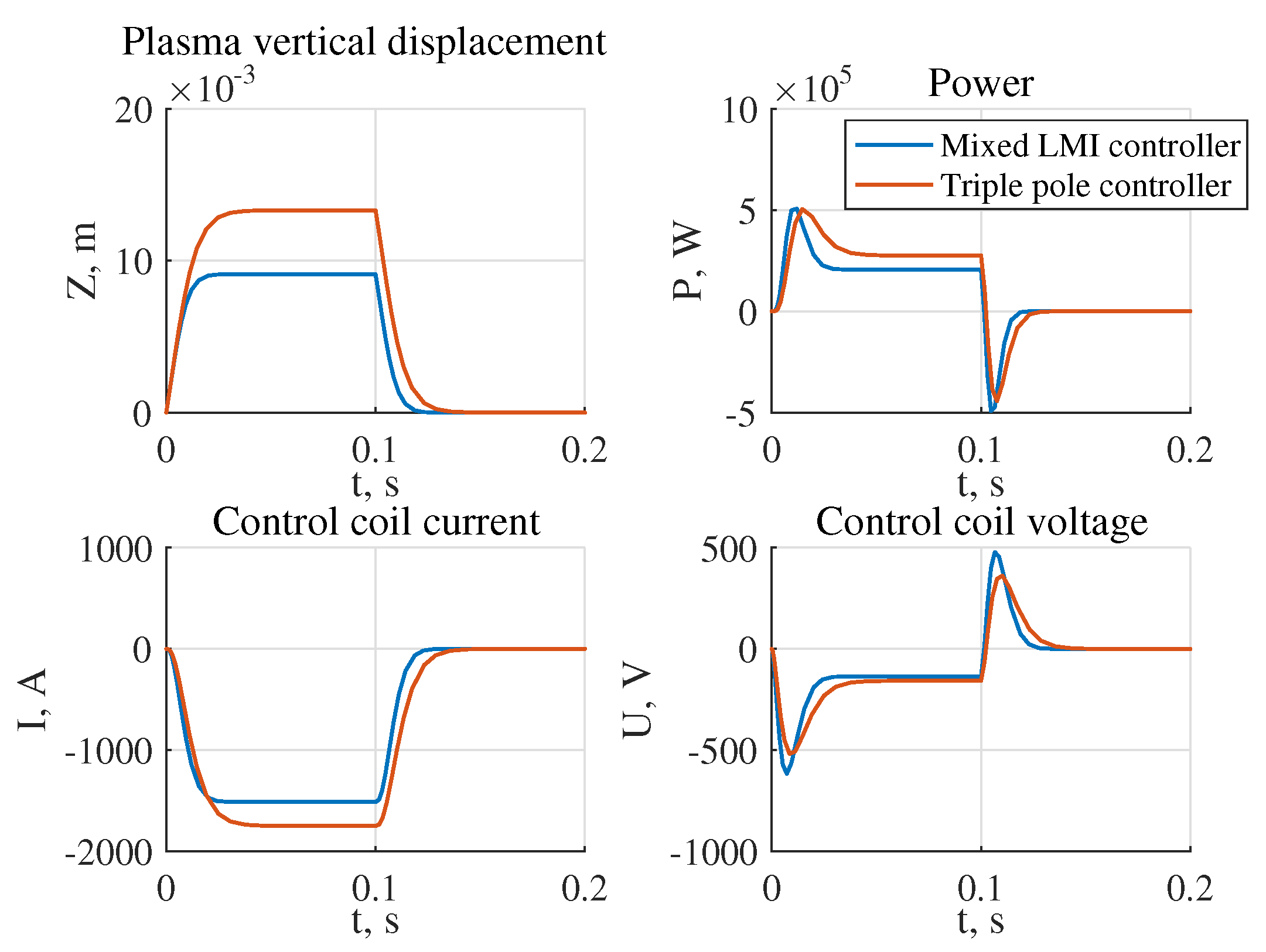 Mathematics 10 04531 g010 Mathematics 10 04531 g010
