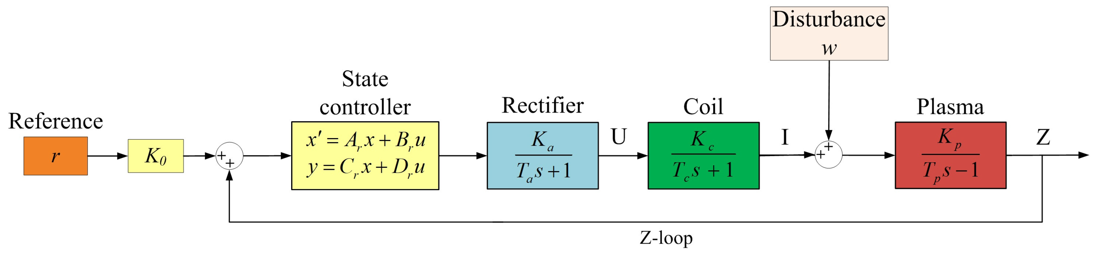 Mathematics 10 04531 g014 Mathematics 10 04531 g014