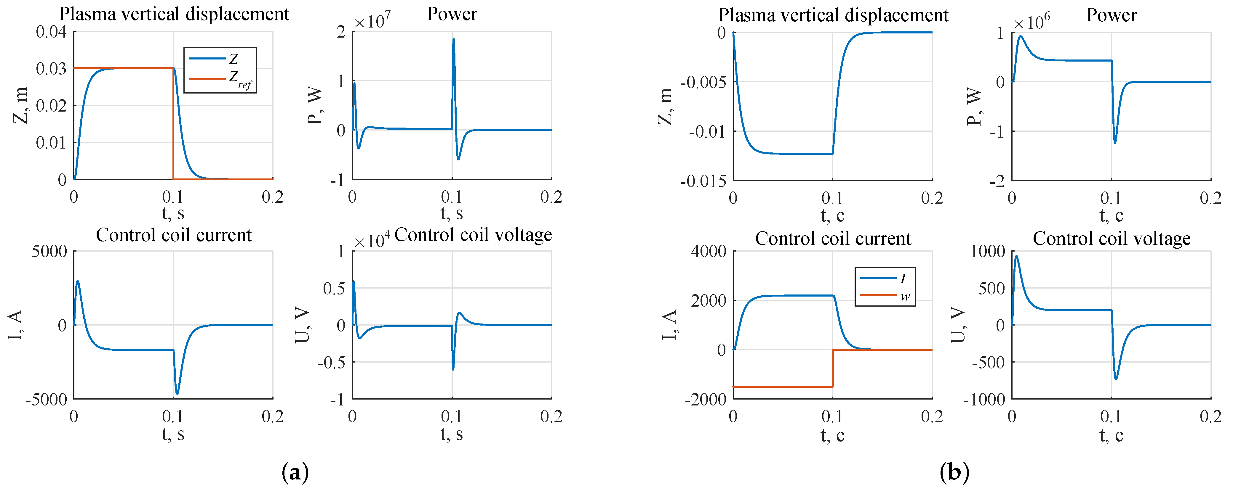 Mathematics 10 04531 g015 Mathematics 10 04531 g015