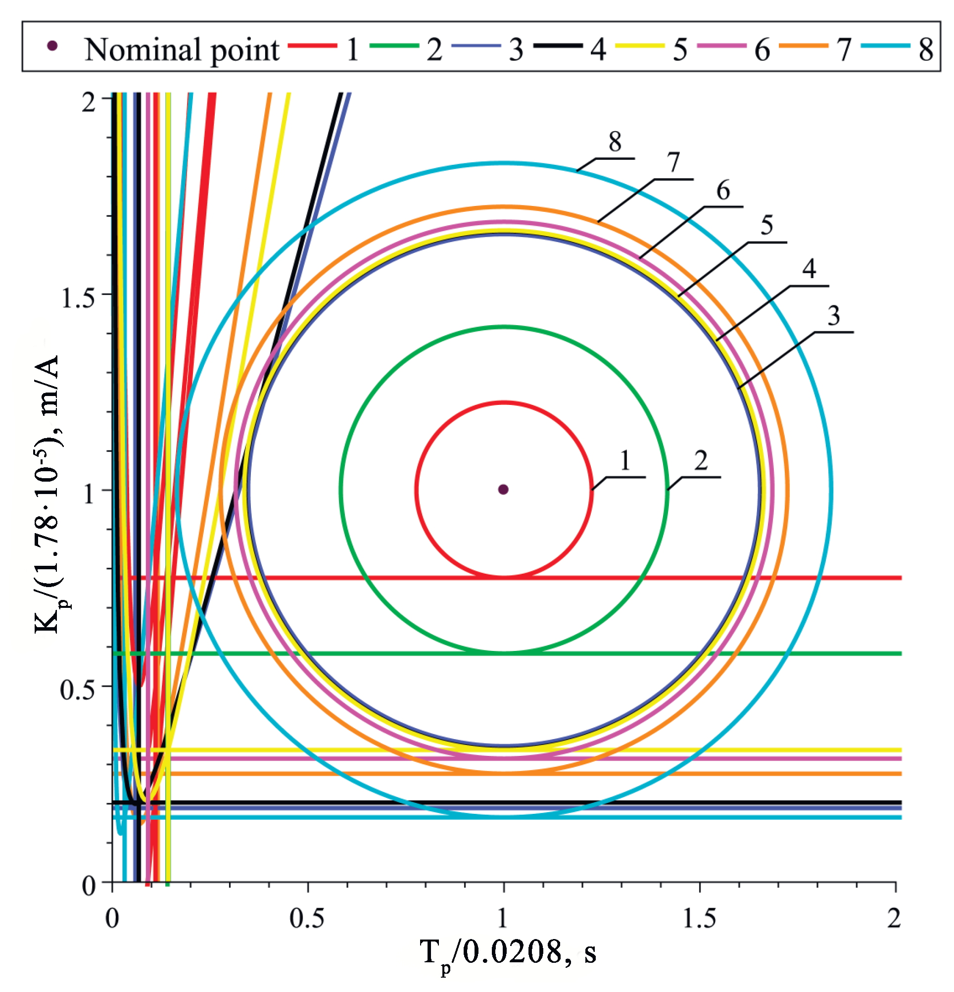 Mathematics 10 04531 g016 Mathematics 10 04531 g016