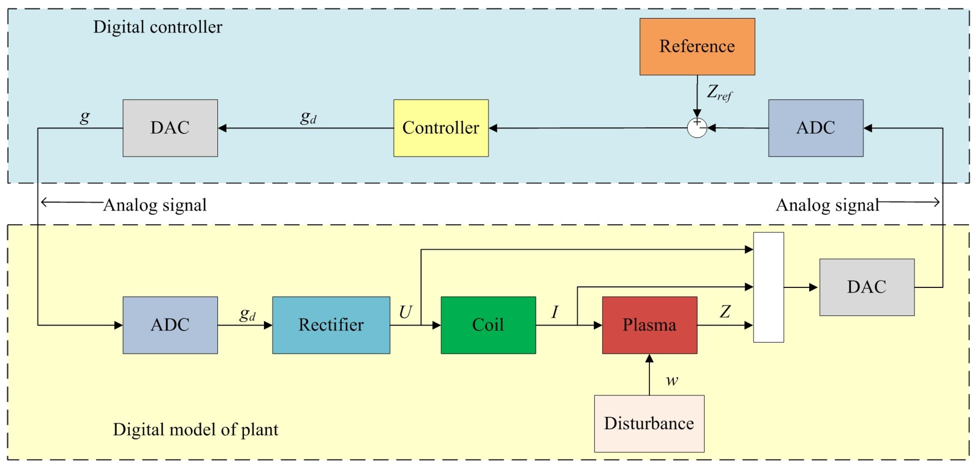 Mathematics 10 04531 g021 Mathematics 10 04531 g021